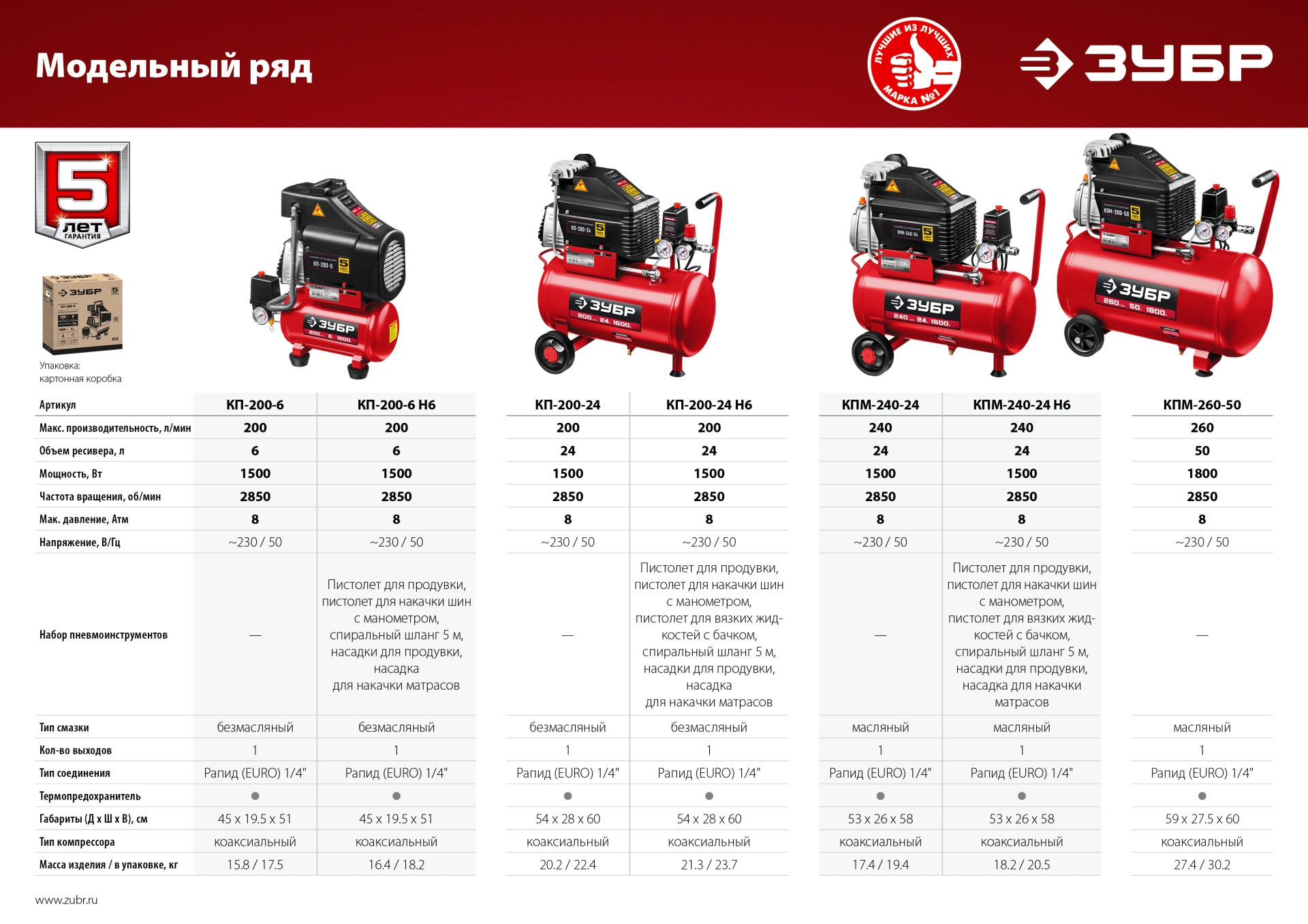 ЗУБР 240 л/мин, 24 л, 1500 Вт, масляный компрессор (КПМ-240-24) — фото 11