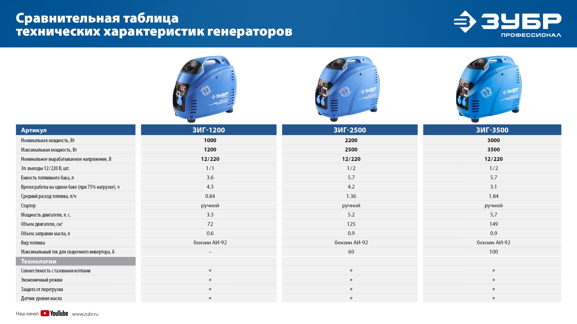ЗУБР 2.5 кВт, бензиновый триммер (КРБ-2500) — фото 16