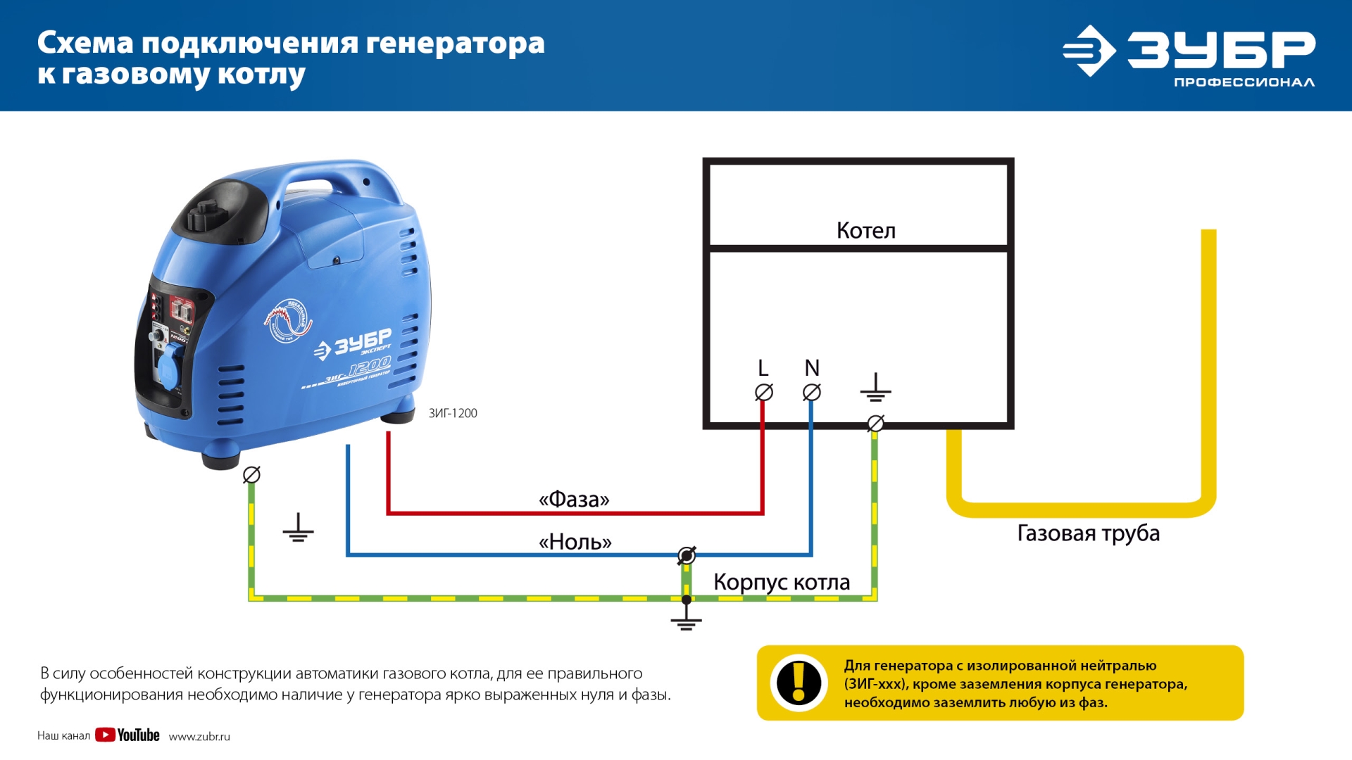 ЗУБР 2.5 кВт, бензиновый триммер (КРБ-2500) — фото 19