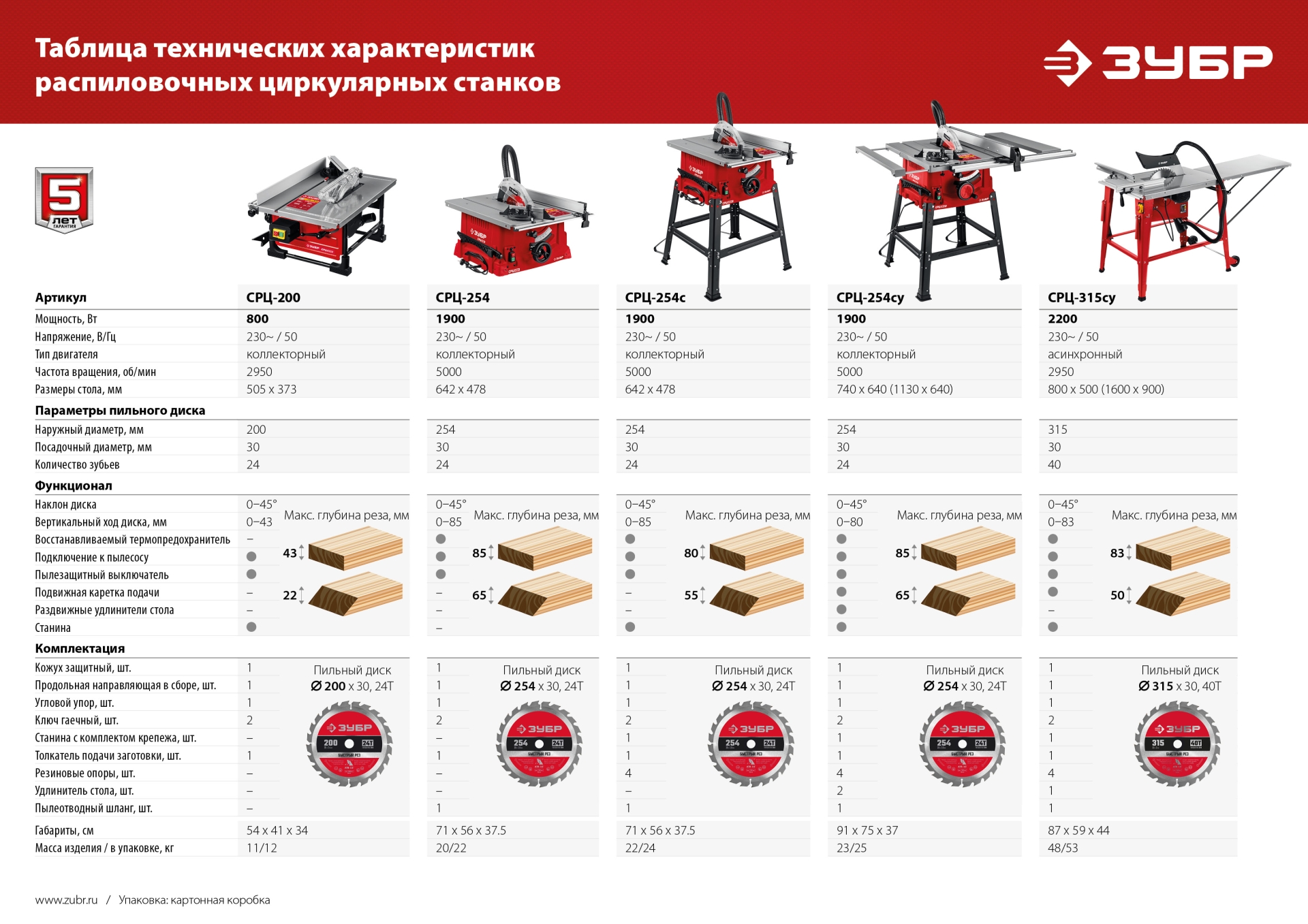 ЗУБР d 254 мм, 1900 Вт, настольный распиловочный станок (СРЦ-254) — фото 20