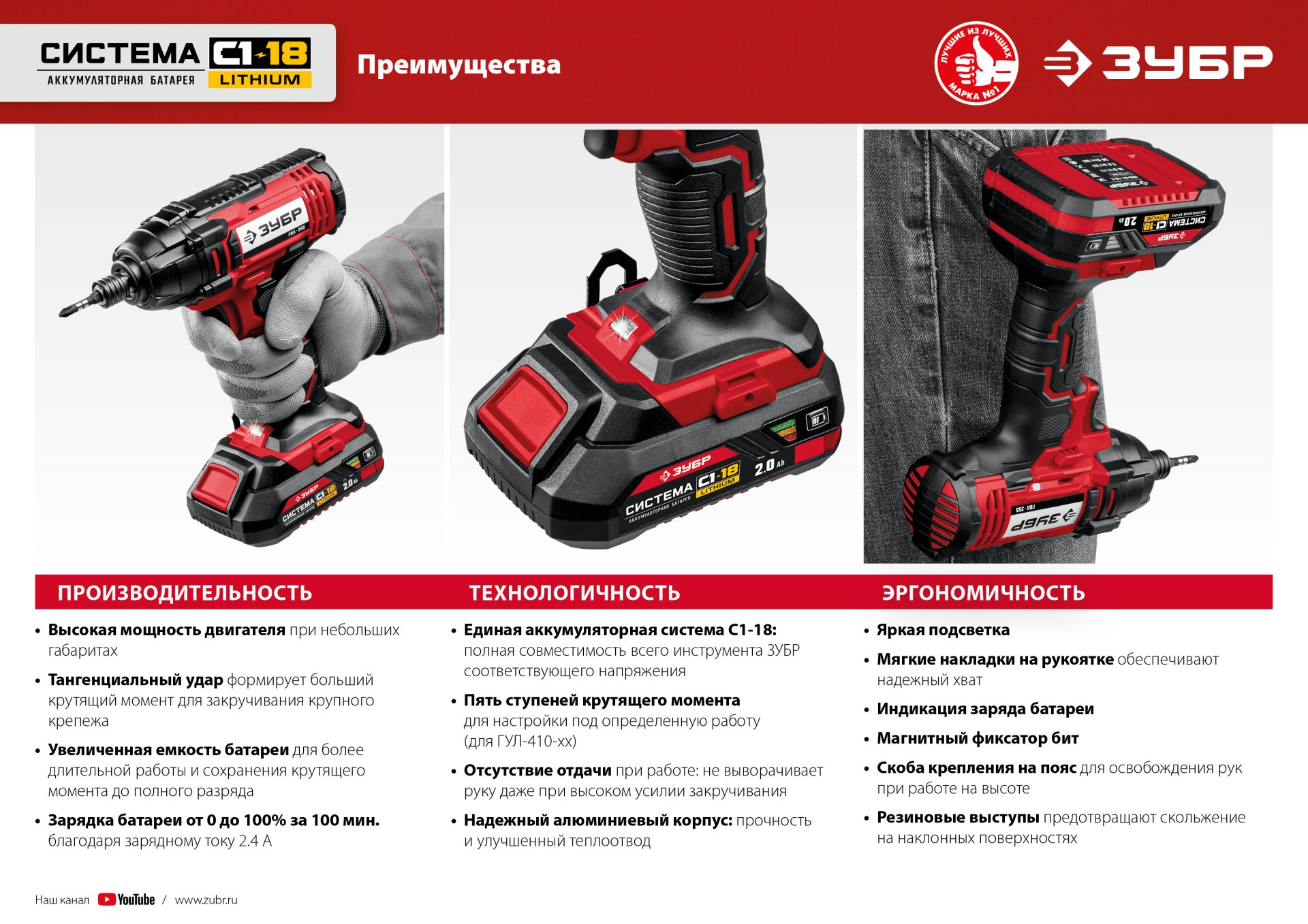 ЗУБР С1-18, 18 В, 250 Н·м, 2 АКБ (2 А·ч), винтоверт ударный, кейс (ГВЛ-255-22) — фото 22