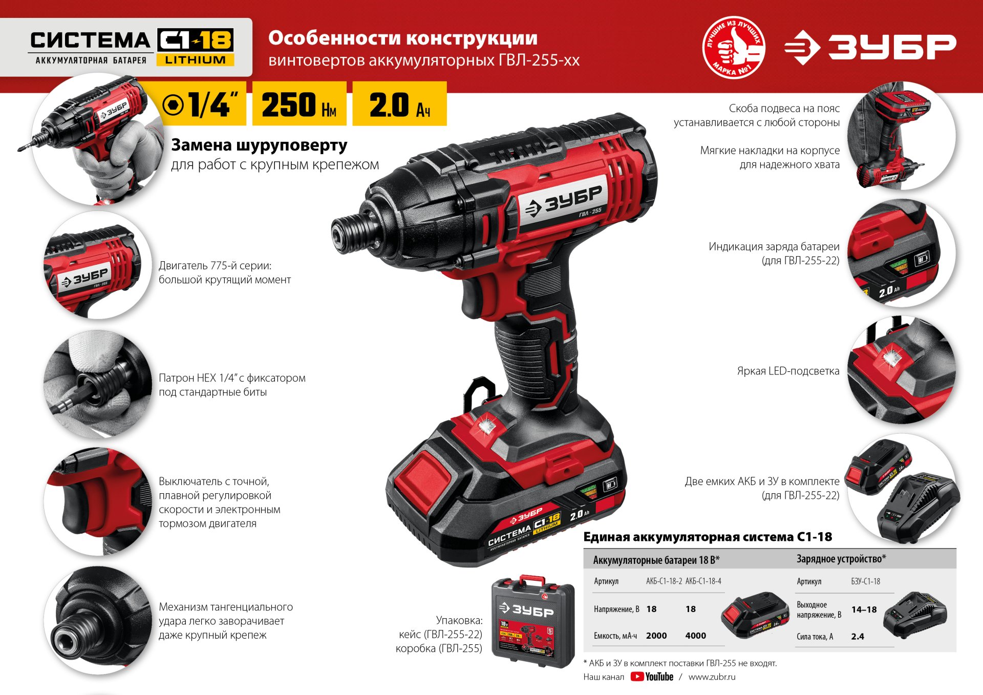 ЗУБР С1-18, 18 В, 250 Н·м, 2 АКБ (2 А·ч), винтоверт ударный, кейс (ГВЛ-255-22) — фото 24