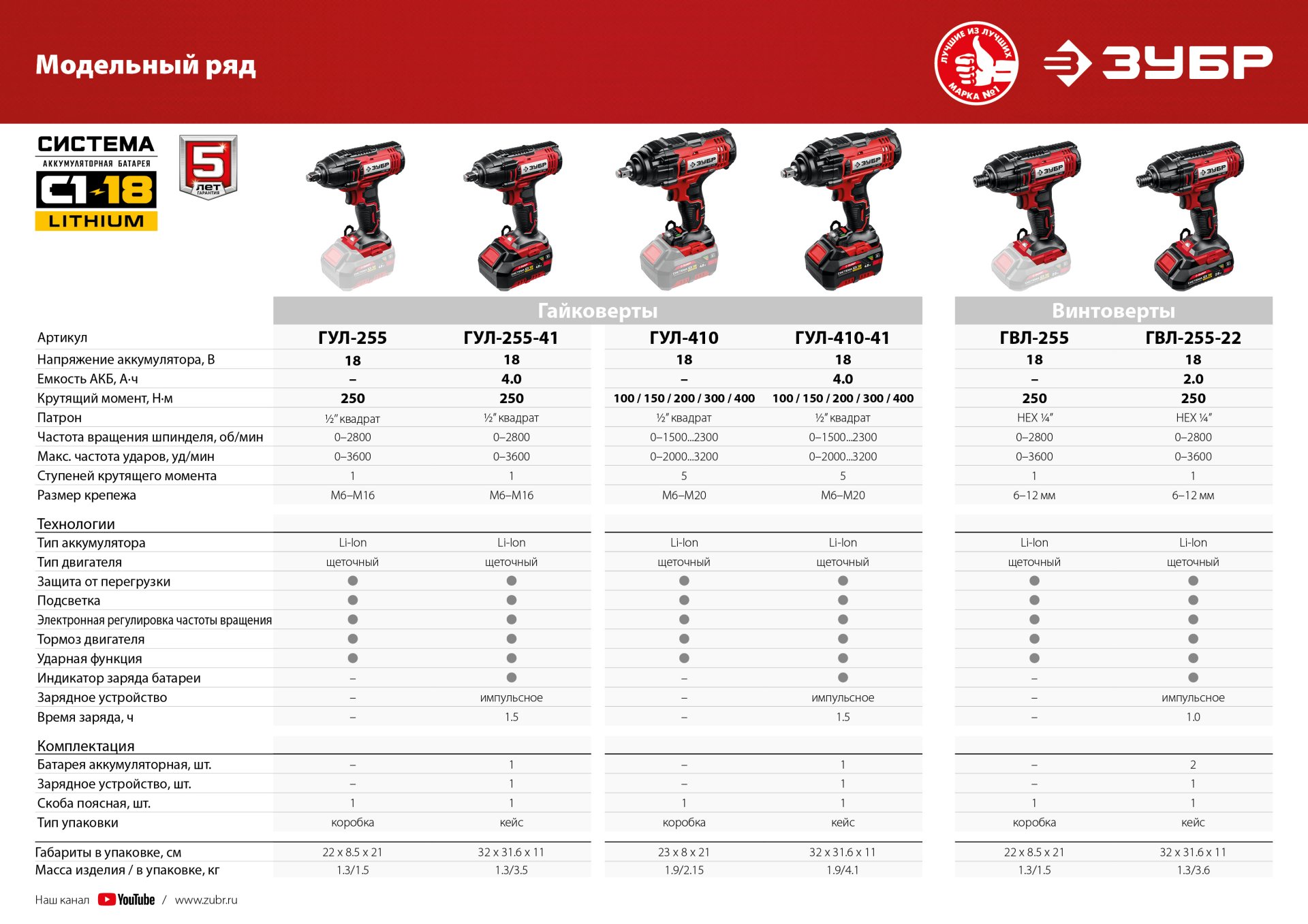 ЗУБР С1-18, 18 В, 250 Н·м, без АКБ, винтоверт ударный (ГВЛ-255) — фото 19