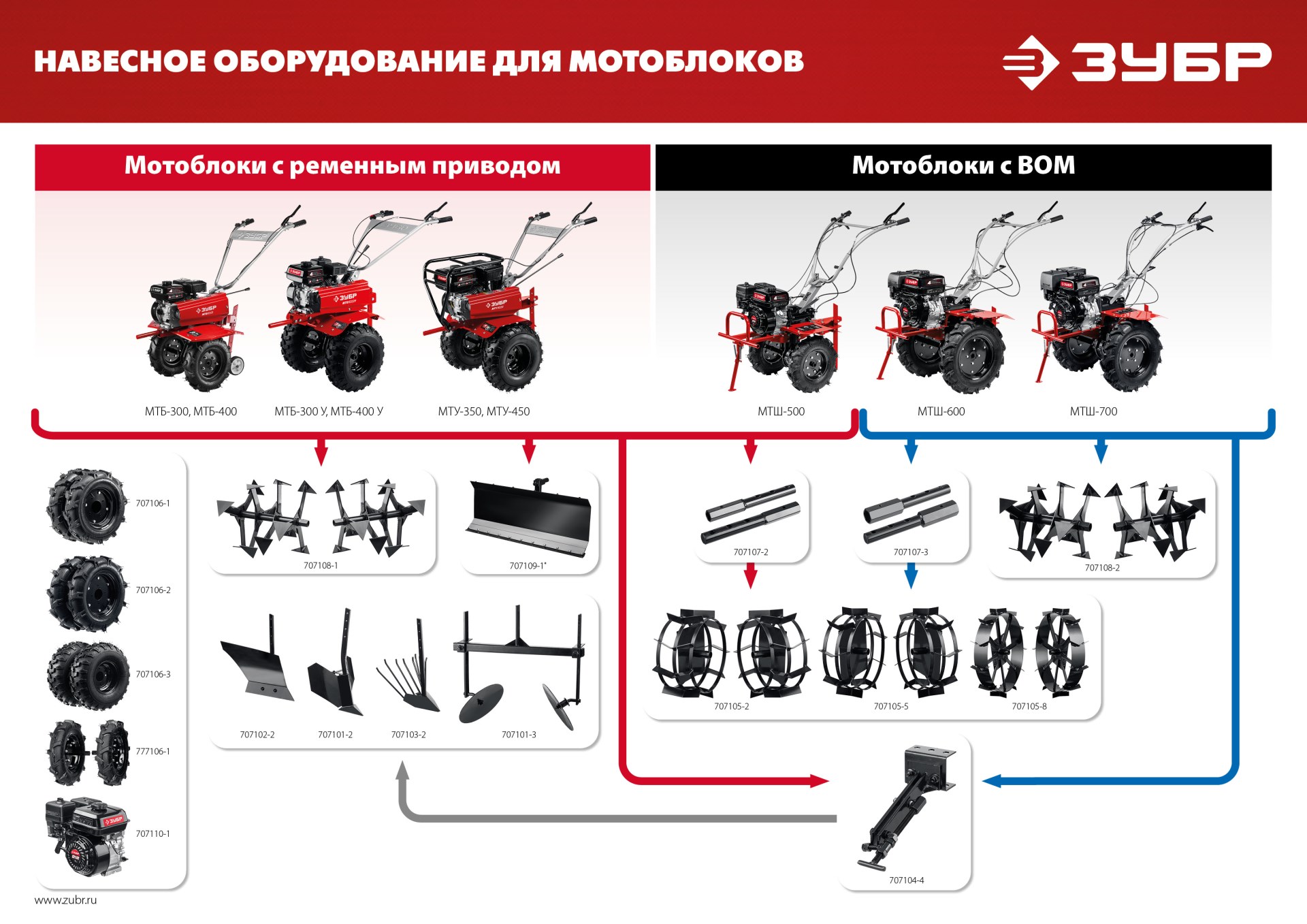 ЗУБР 7 л.с., мотоблок (МТБ-300) — фото 30