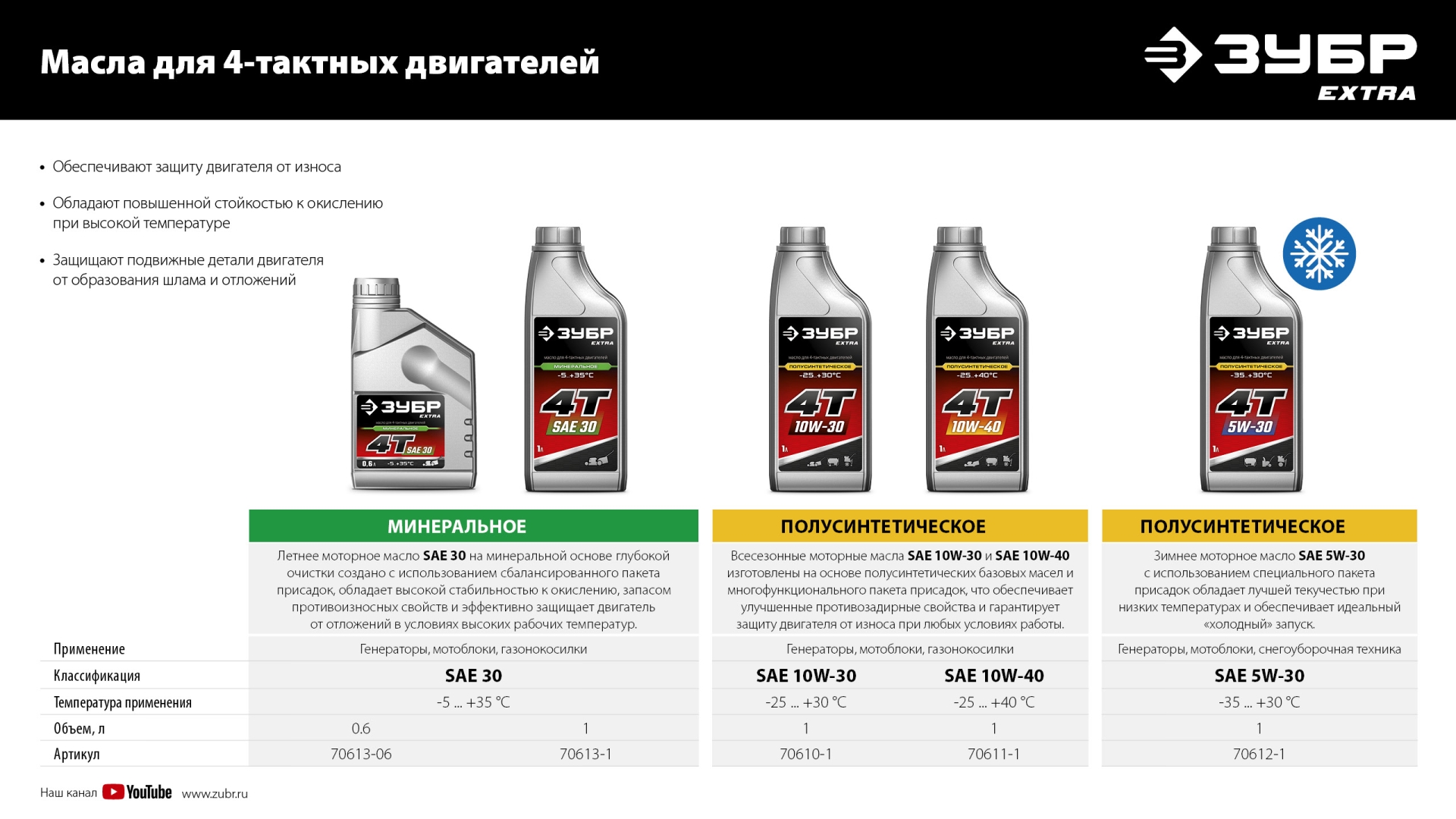 ЗУБР 3500 Вт, инверторный генератор, Профессионал (ЗИГ-3500) — фото 21