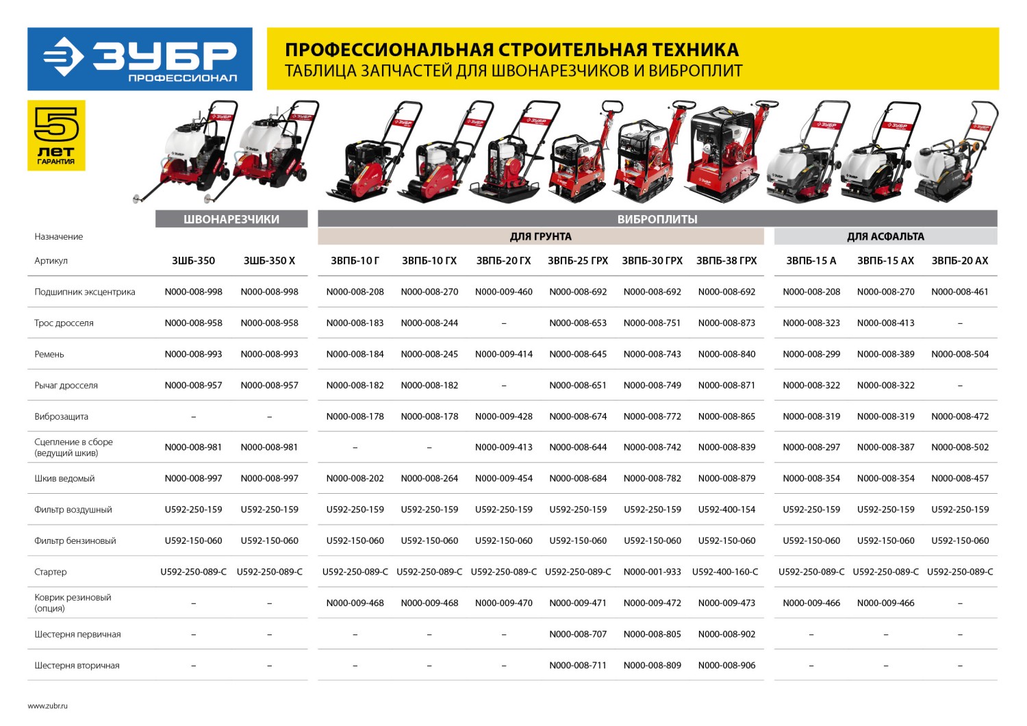 ЗУБР диск 350 мм, 115 мм макс. рез, бензиновый швонарезчик (резчик швов), Профессионал (ЗШБ-350) — фото 14