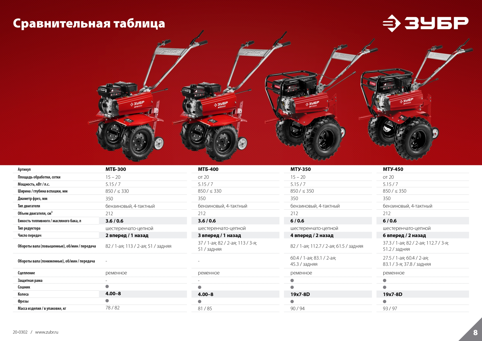 ЗУБР 7 л.с., усиленный мотоблок (МТУ-350) — фото 29