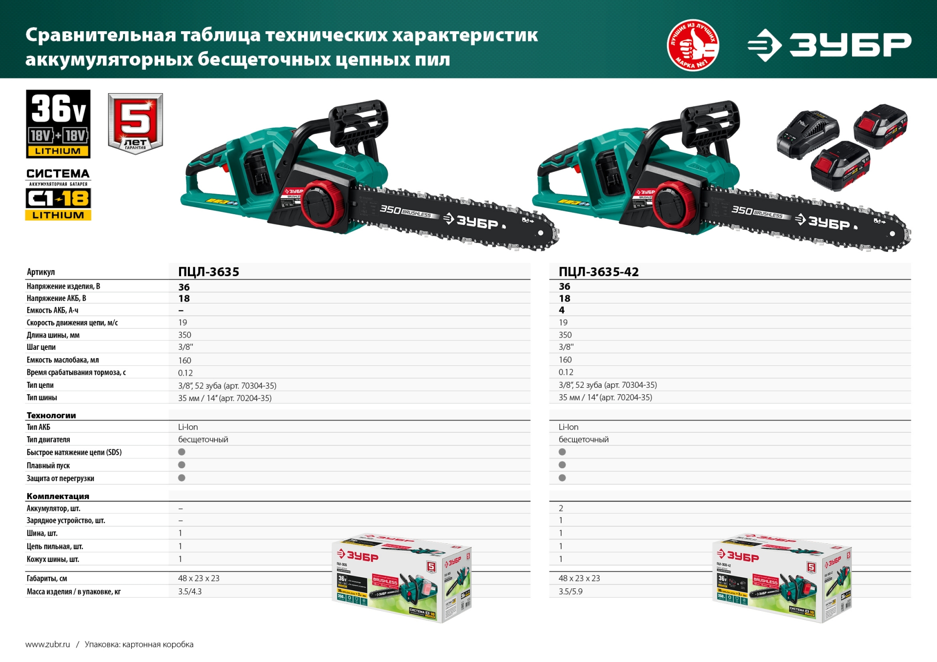 ЗУБР С1-18, 36 В, 35 см шина, без АКБ, бесщеточная цепная пила (ПЦЛ-3635) — фото 19