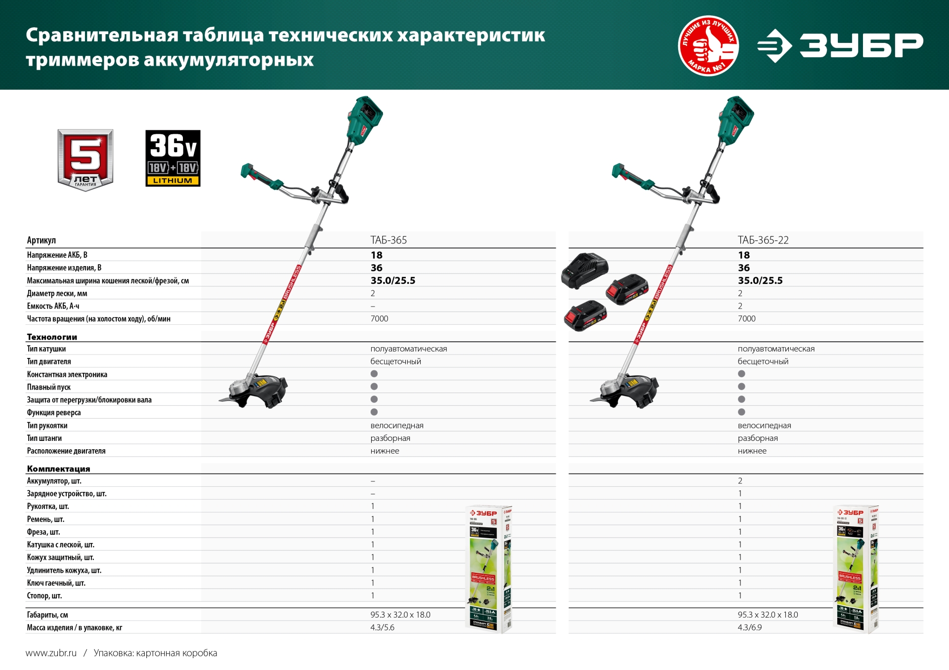 ЗУБР С1-18, 36 В, 35/25.5 см, 2х18 В АКБ (2 А·ч), бесщеточный триммер (ТАБ-365-22) — фото 17