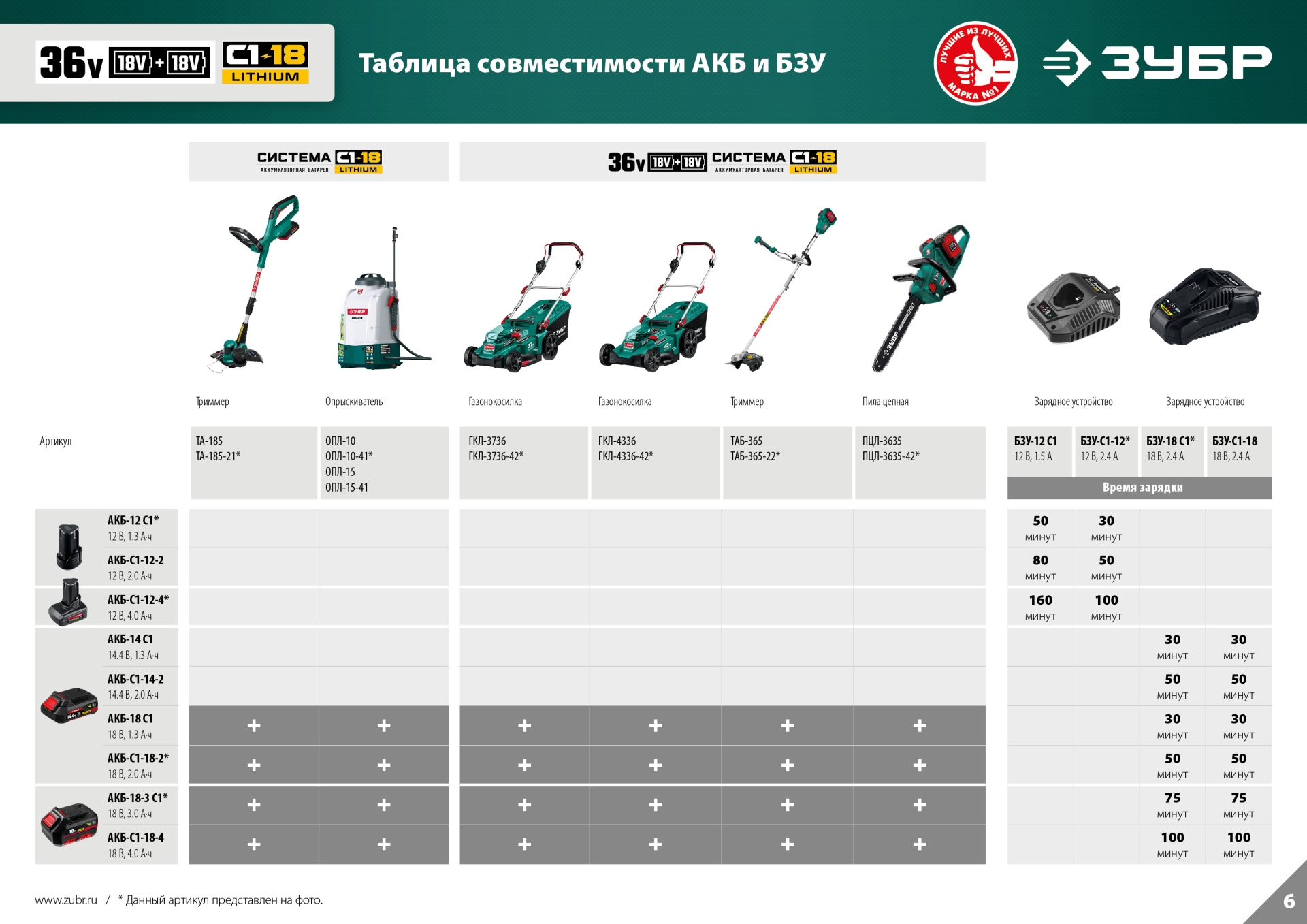 ЗУБР С1-18, 36 В, 35/25.5 см, 2х18 В АКБ (2 А·ч), бесщеточный триммер (ТАБ-365-22) — фото 19