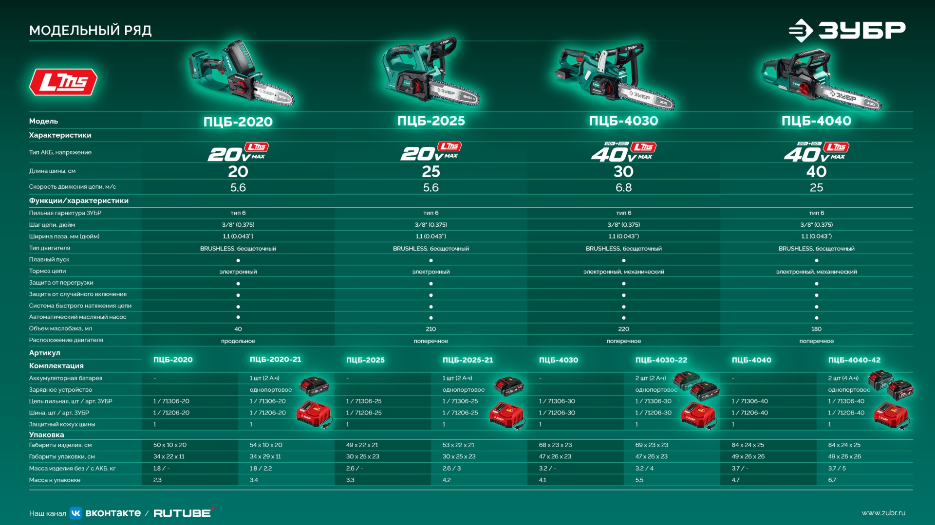 ЗУБР 40 В, (2x20В), 300 мм шина, без АКБ (LMS), пила цепная аккумуляторная (ПЦБ-4030) — фото 24