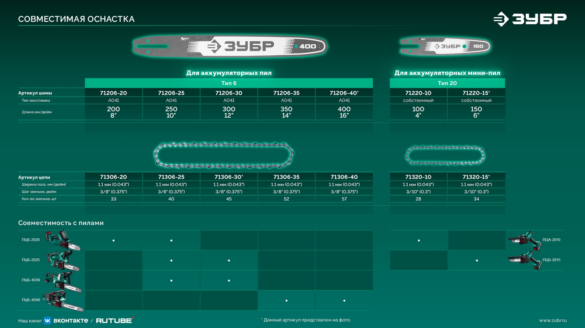 ЗУБР 40 В, (2x20В), 300 мм шина, без АКБ (LMS), пила цепная аккумуляторная (ПЦБ-4030) — фото 27