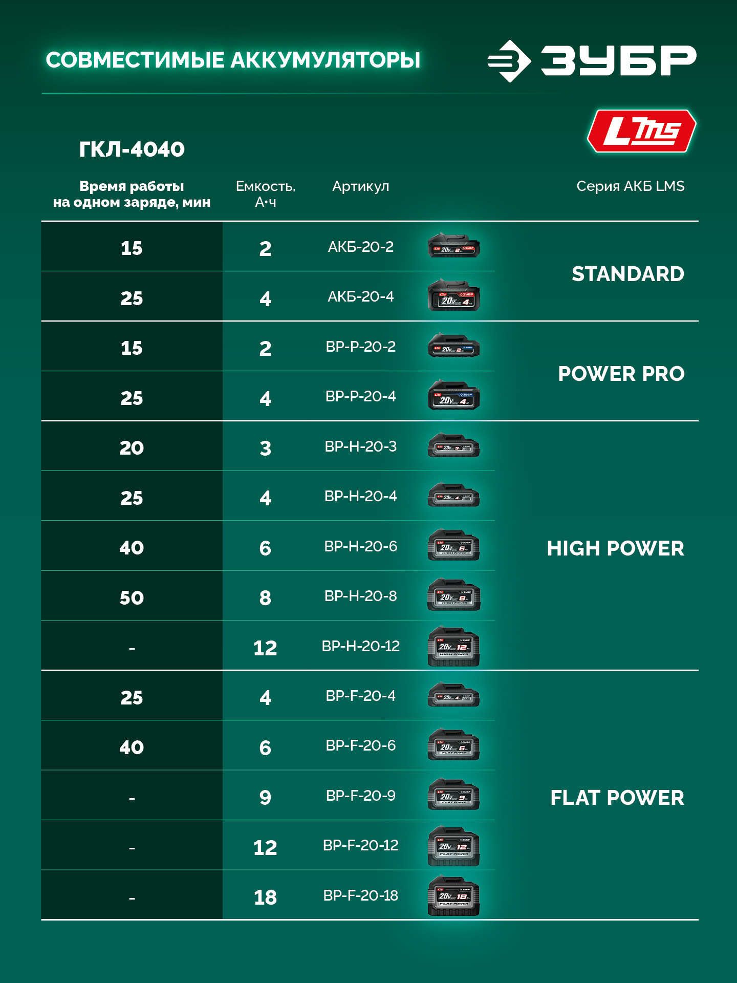 ЗУБР 40 В (2x20В), 400 мм, без АКБ (LMS), газонокосилка аккумуляторная бесщеточная (ГКЛ-4040) — фото 19
