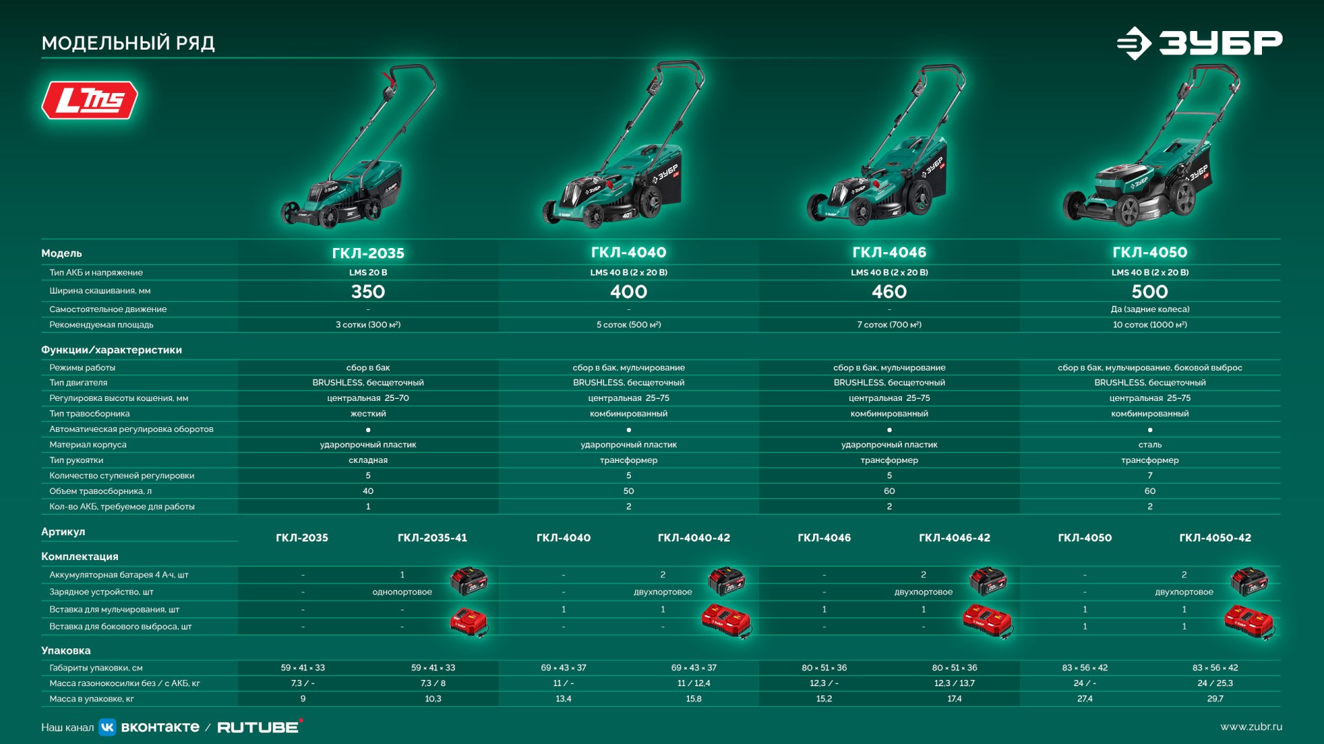 ЗУБР 40 В (2x20В), 460 мм, без АКБ (LMS), газонокосилка аккумуляторная бесщеточная (ГКЛ-4046) — фото 28