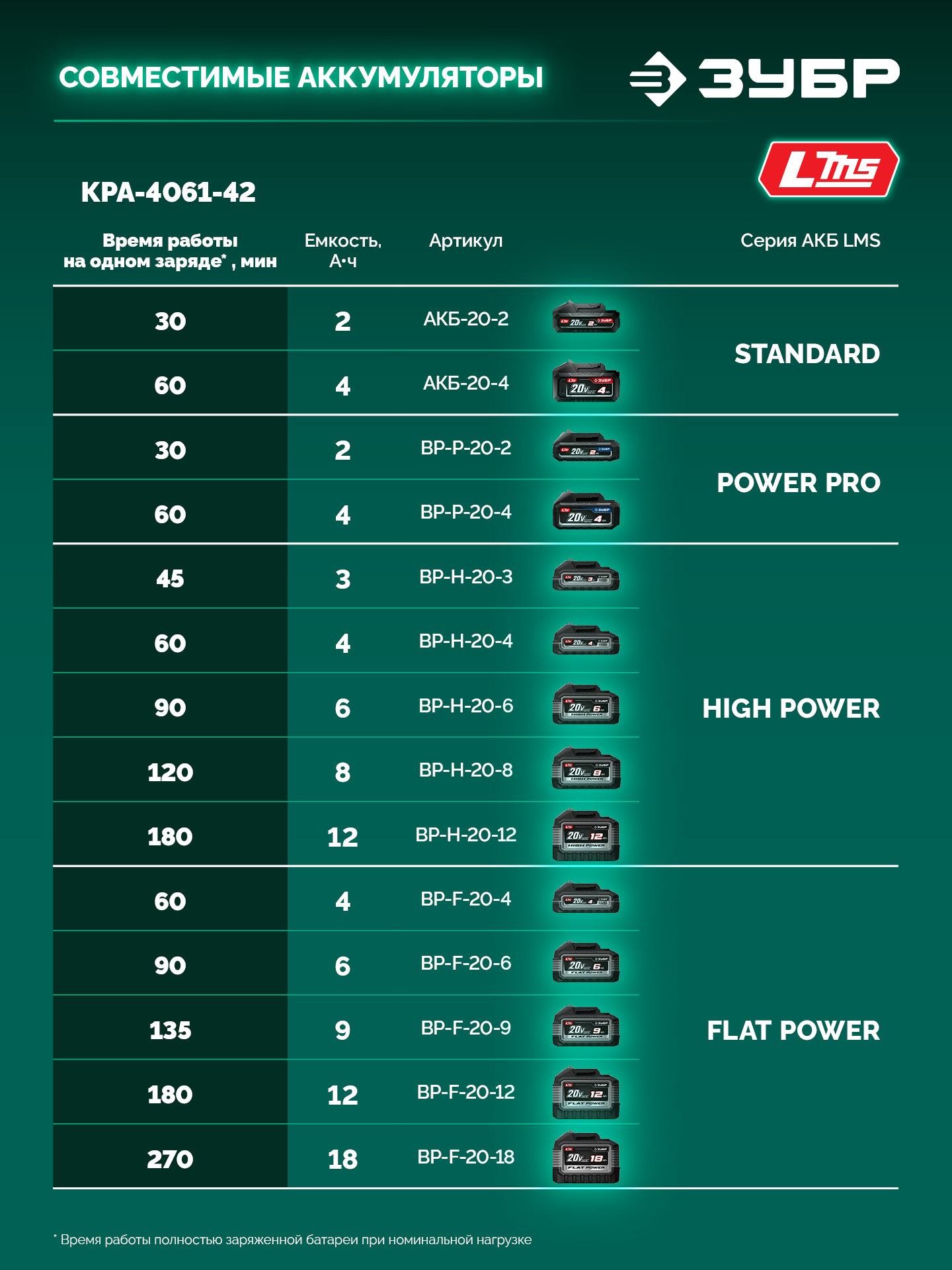 ЗУБР 40 В (2x20В), 610 мм, 2 АКБ LMS (4 Ач), кусторез аккумуляторный бесщеточный (КРА-4061-42) — фото 16