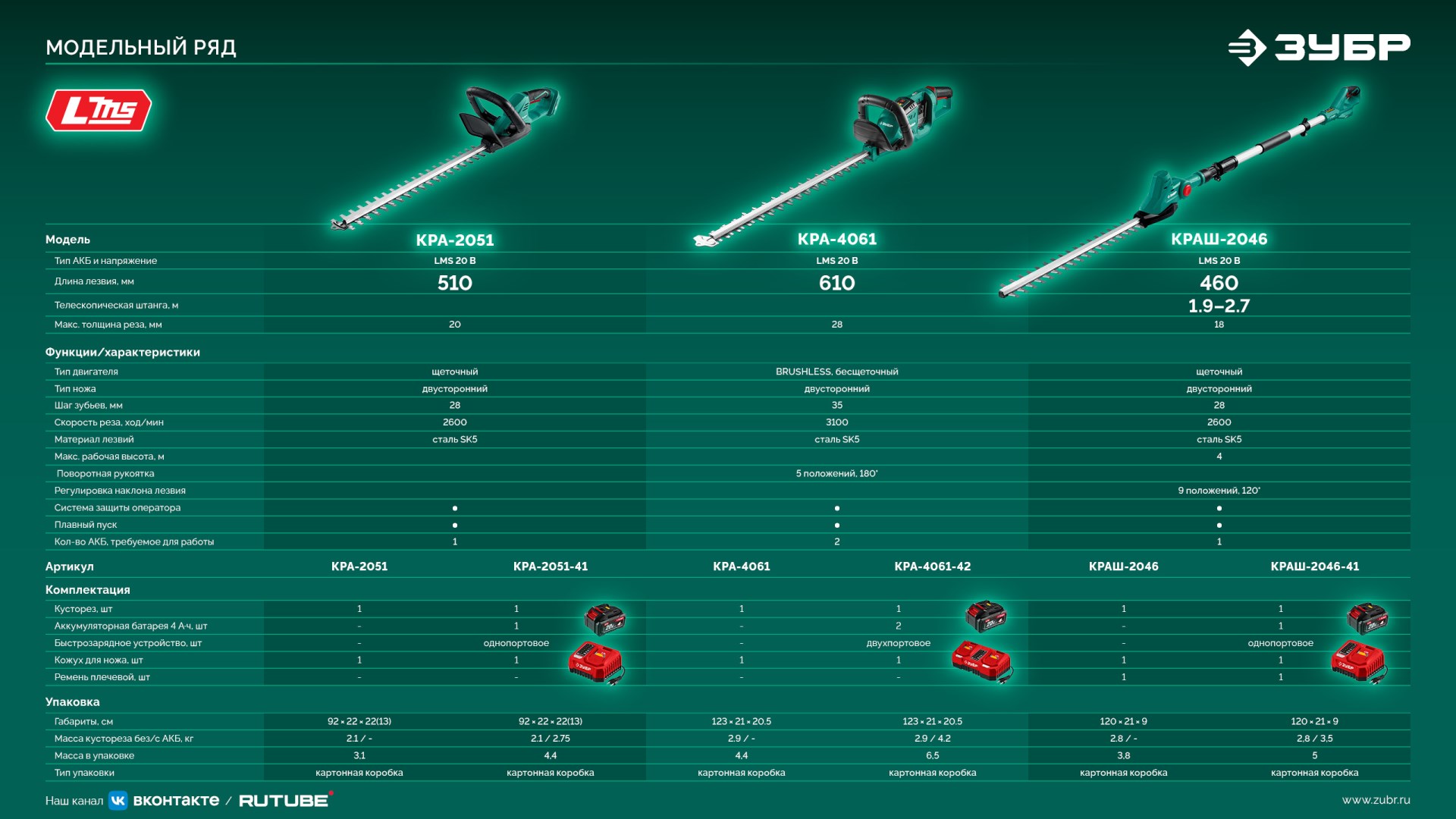 ЗУБР 40 В (2x20В), 610 мм, 2 АКБ LMS (4 Ач), кусторез аккумуляторный бесщеточный (КРА-4061-42) — фото 25