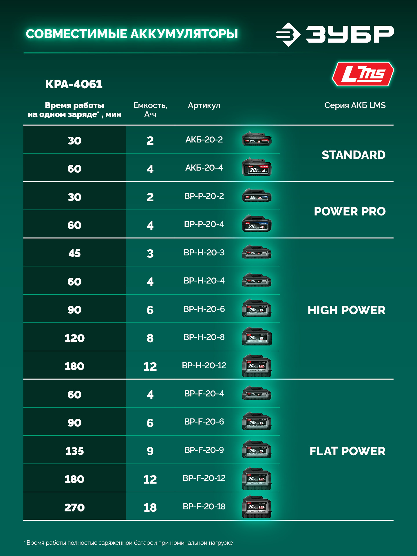 ЗУБР 40 В (2x20В), 610 мм, без АКБ (LMS), кусторез аккумуляторный бесщеточный (КРА-4061) — фото 16