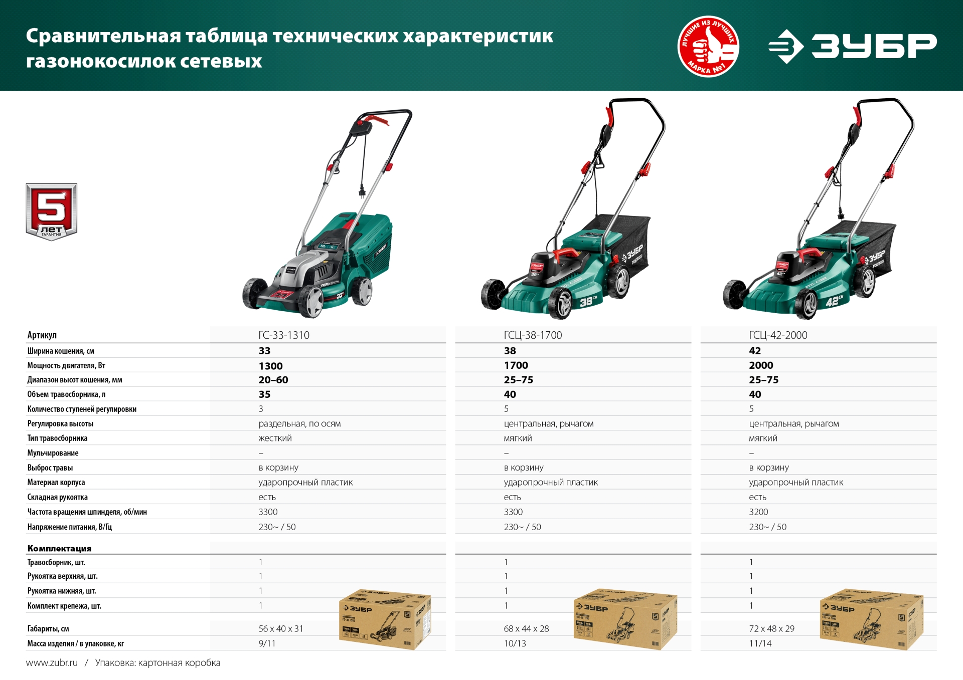ЗУБР 2000 Вт, ш/с 42 см, сетевая газонокосилка (ГСЦ-42-2000) — фото 20