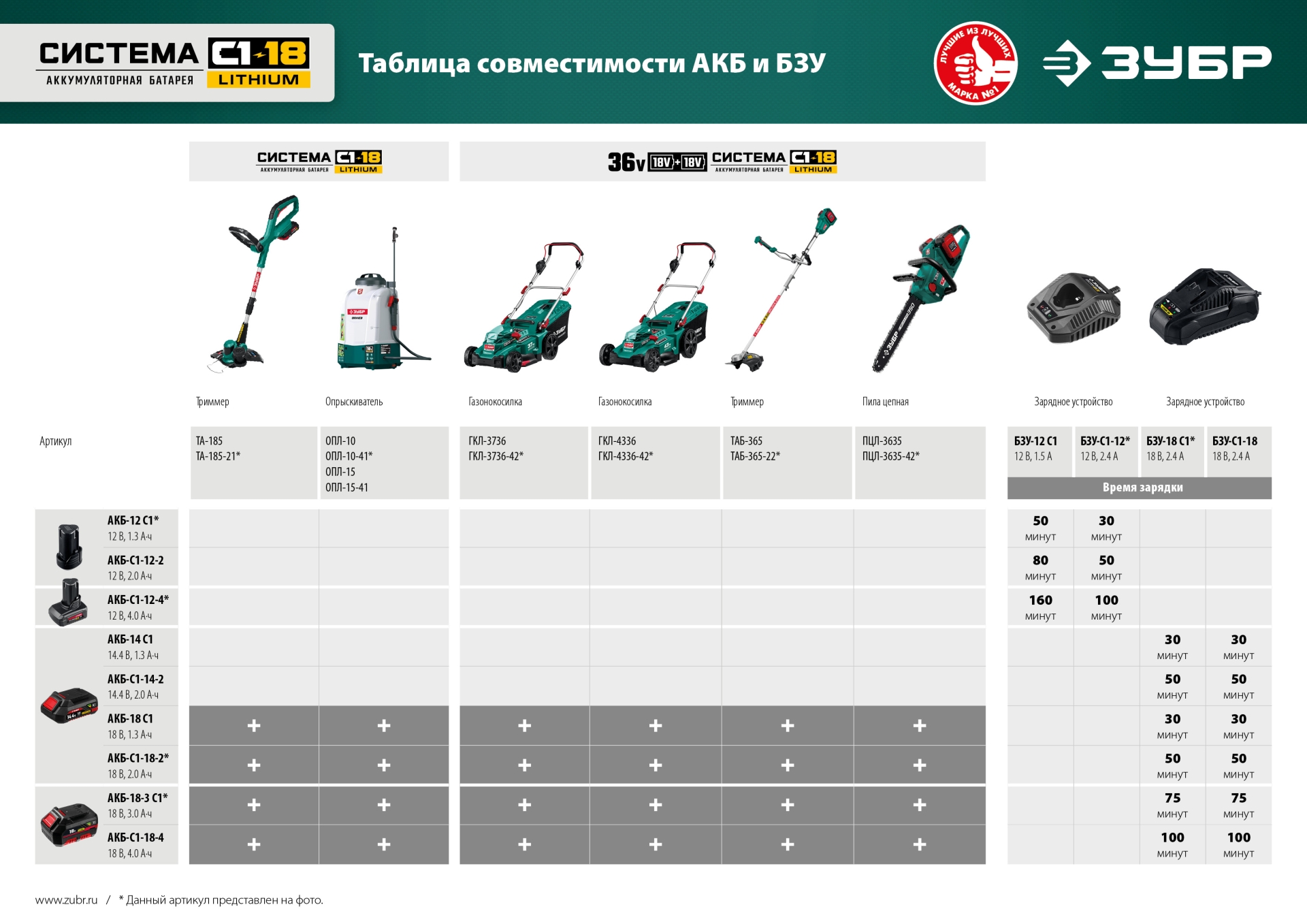 ЗУБР С1-18, 36 В, 43 см, без АКБ, бесщеточная газонокосилка (ГКЛ-4336) — фото 22