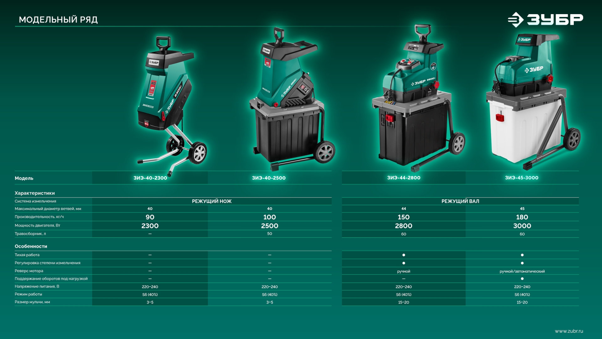 ЗУБР 2800 Вт, измельчитель садовый электрический (ЗИЭ-44-2800) — фото 23