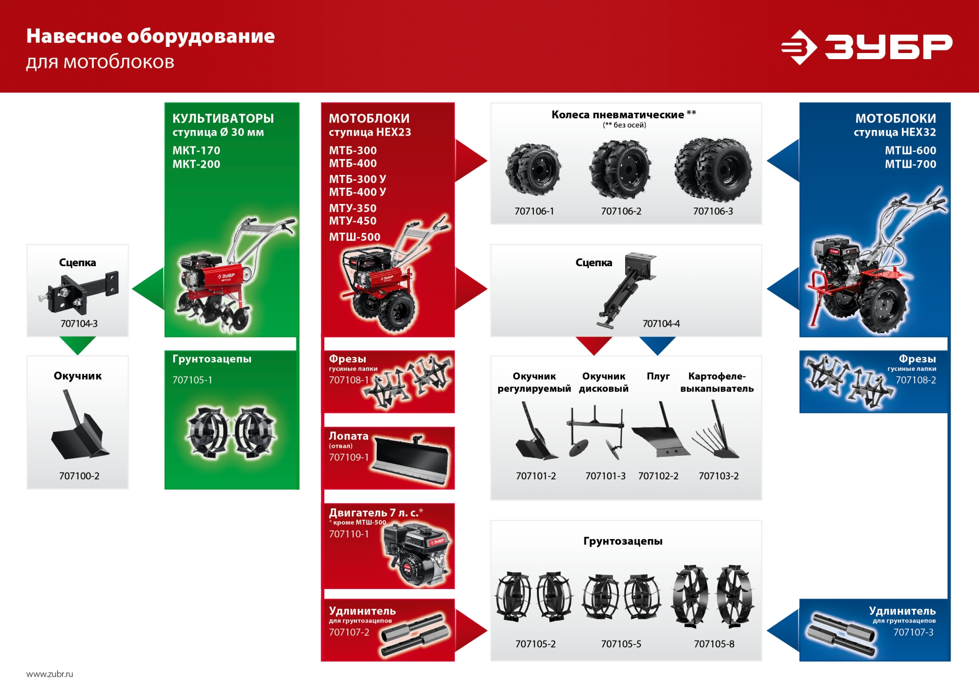 ЗУБР 7 л.с., усиленный мотоблок с понижающей передачей (МТУ-450) — фото 26