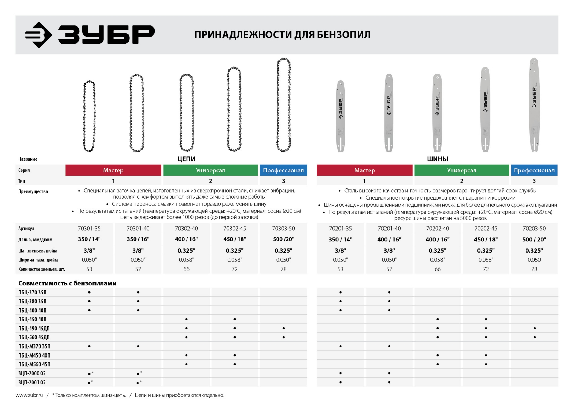 ЗУБР 45 см3, 40 см, бензопила, Профессионал (ПБЦ-450 40П) — фото 24