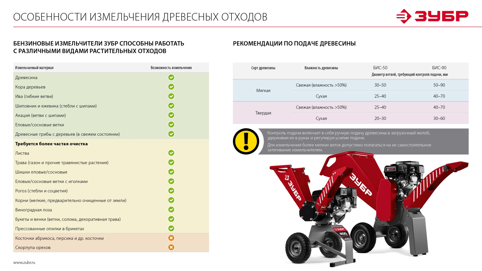 ЗУБР 50 мм, бензиновый садовый измельчитель (БИС-50) — фото 24