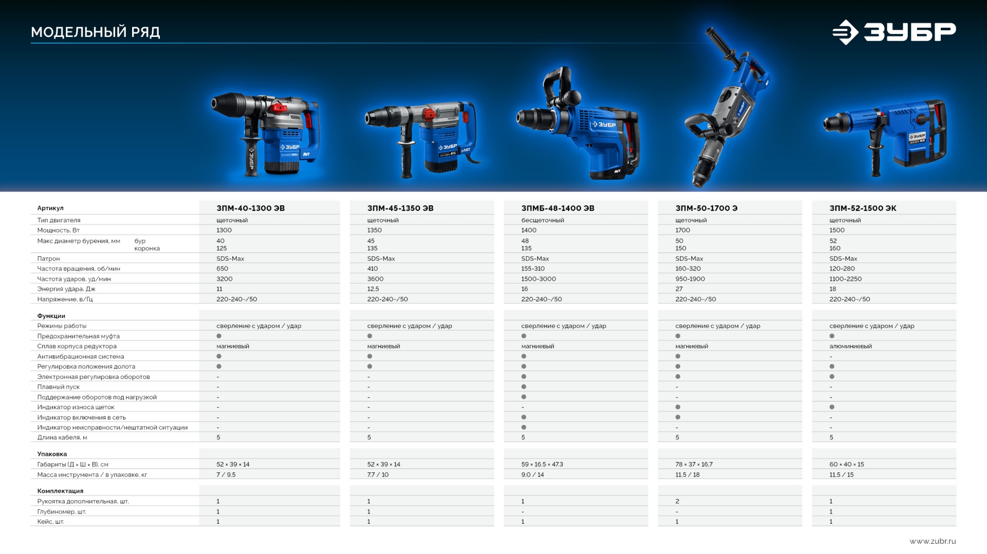 ЗУБР 52 мм, 1500 Вт, перфоратор SDS-Max, Профессионал (ЗПМ-52-1500 ЭК) — фото 12
