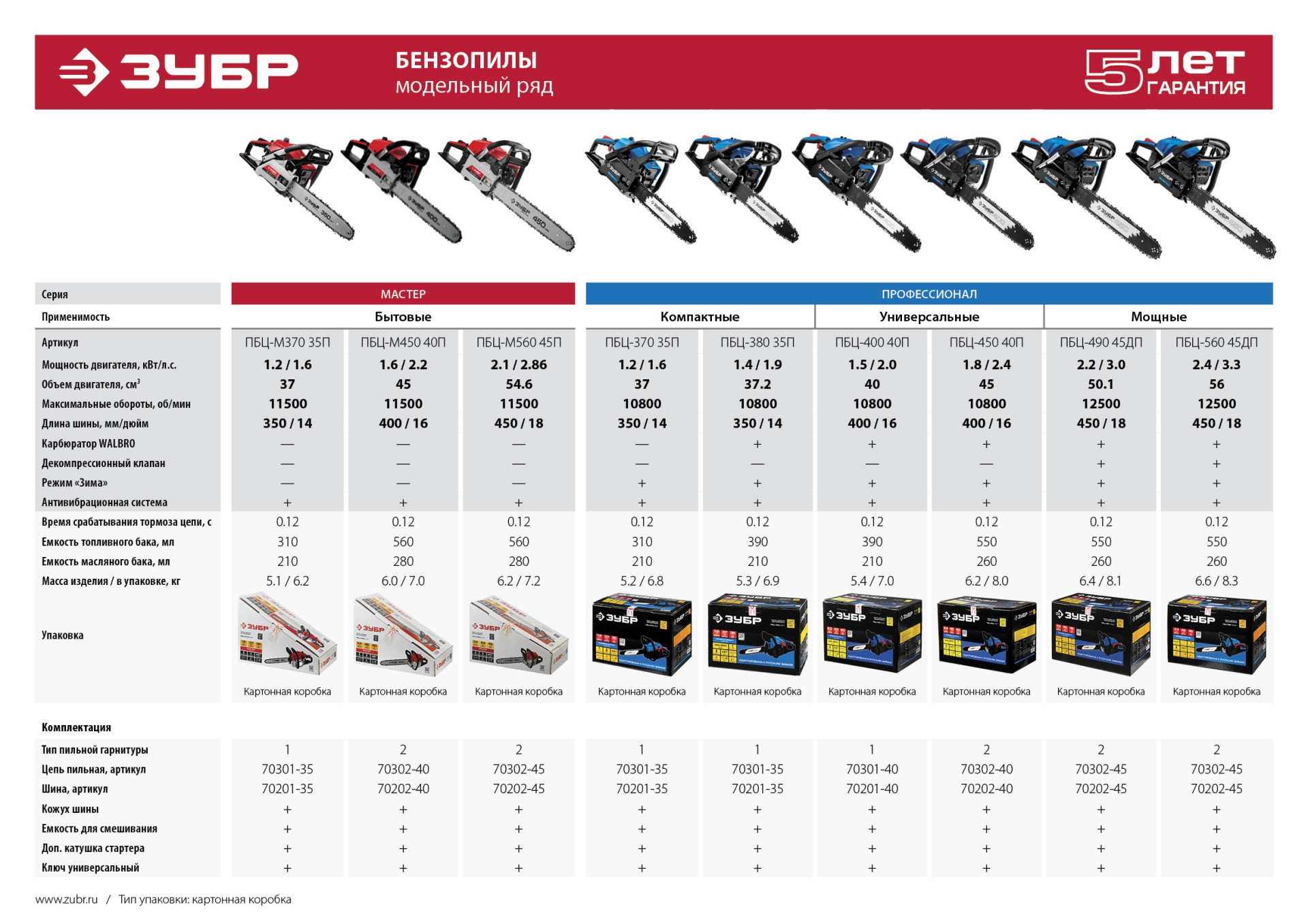 ЗУБР 56 см3, 45 см, бензопила, Профессионал (ПБЦ-560 45ДП) — фото 17