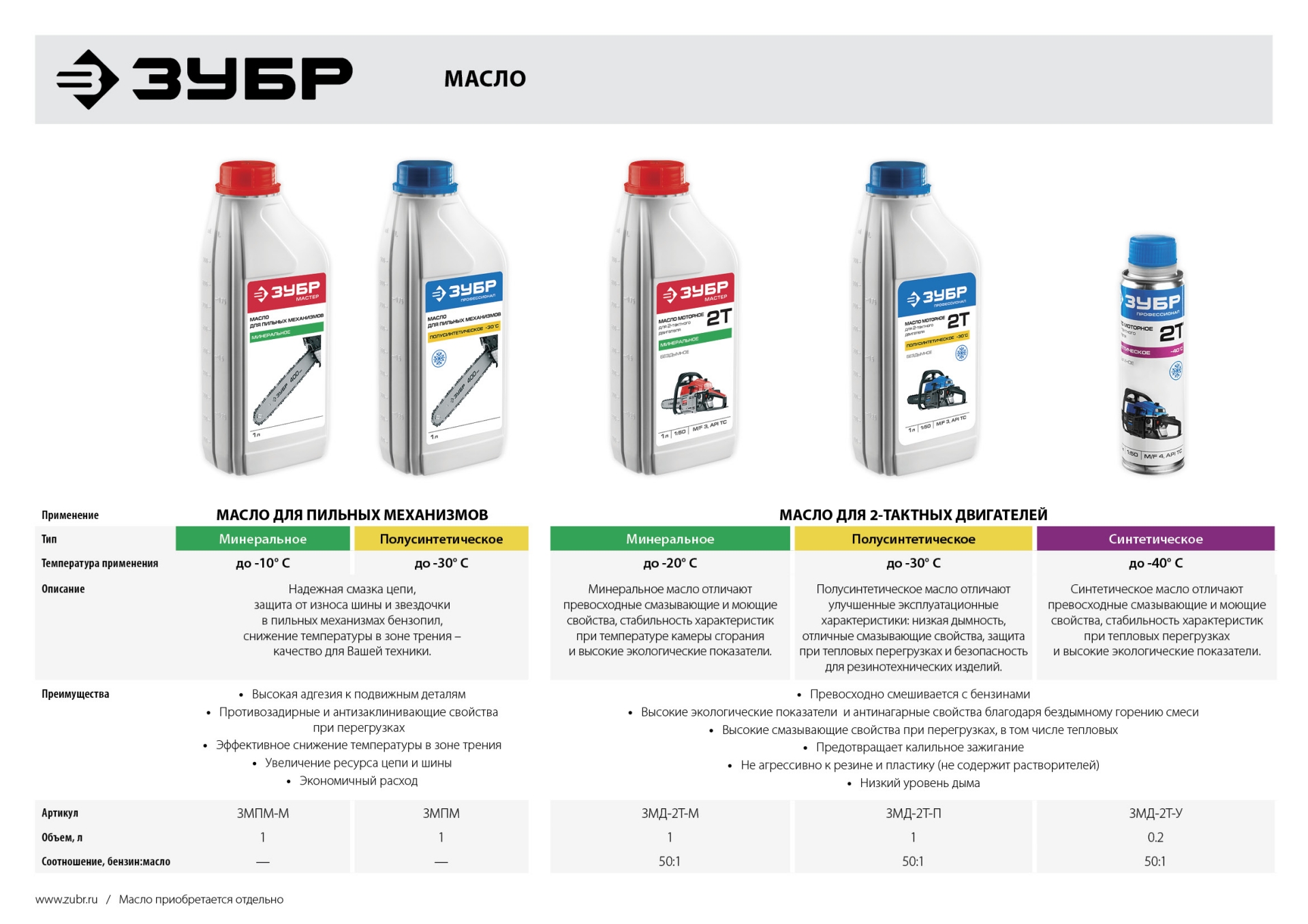 ЗУБР 56 см3, 45 см, бензопила, Профессионал (ПБЦ-560 45ДП) — фото 21