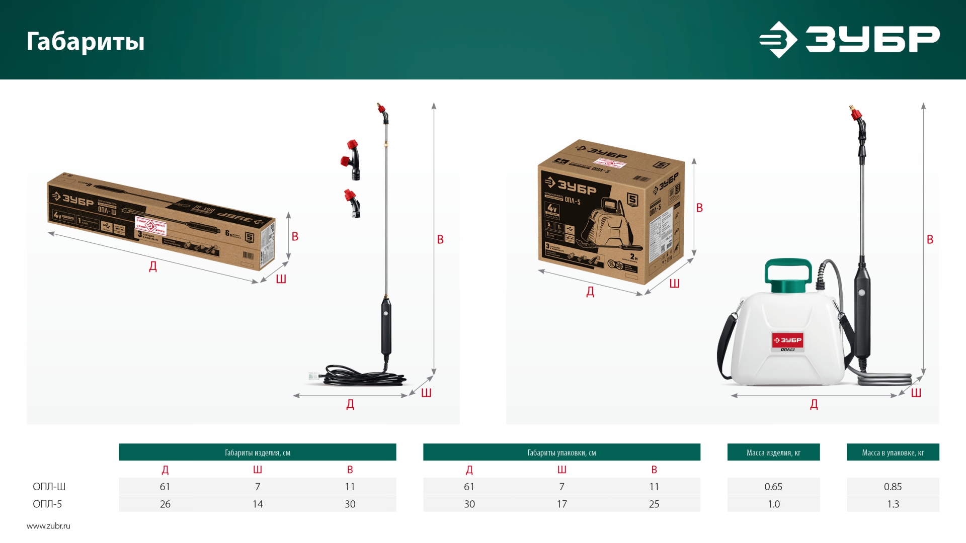 ЗУБР 5 л, аккумуляторный опрыскиватель (ОПЛ-5) — фото 20