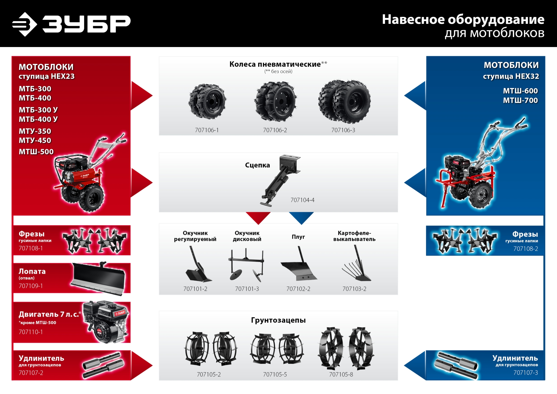 ЗУБР 9 л.с., мотоблок с ВОМ (МТШ-600) — фото 32