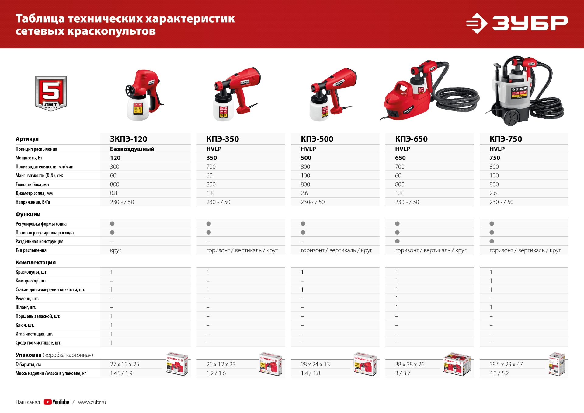 ЗУБР 650 Вт, краскопульт электрический, воздушный (КПЭ-650) — фото 11
