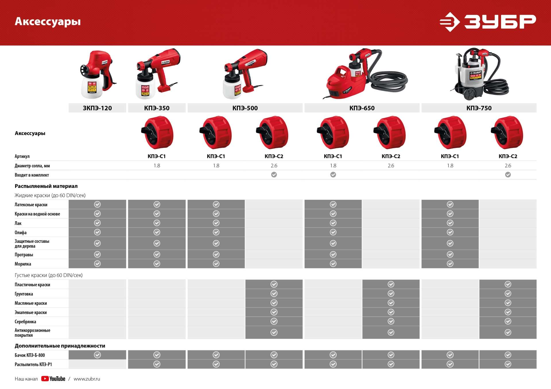 ЗУБР 650 Вт, краскопульт электрический, воздушный (КПЭ-650) — фото 12
