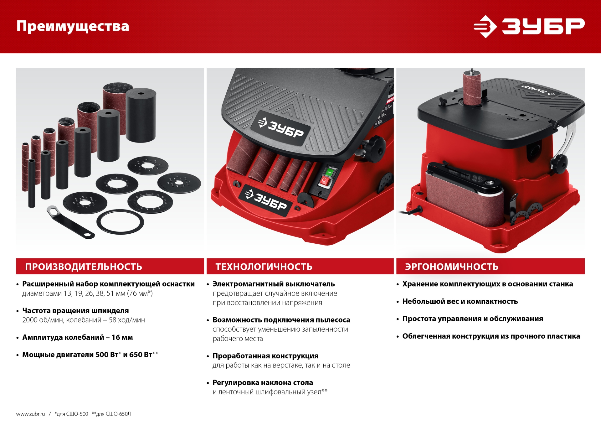 ЗУБР d 13, 19, 26, 38, 51 x 115, 650 Вт, осцилляционный шпиндельный шлифовальный станок (СШО-650Л) — фото 13