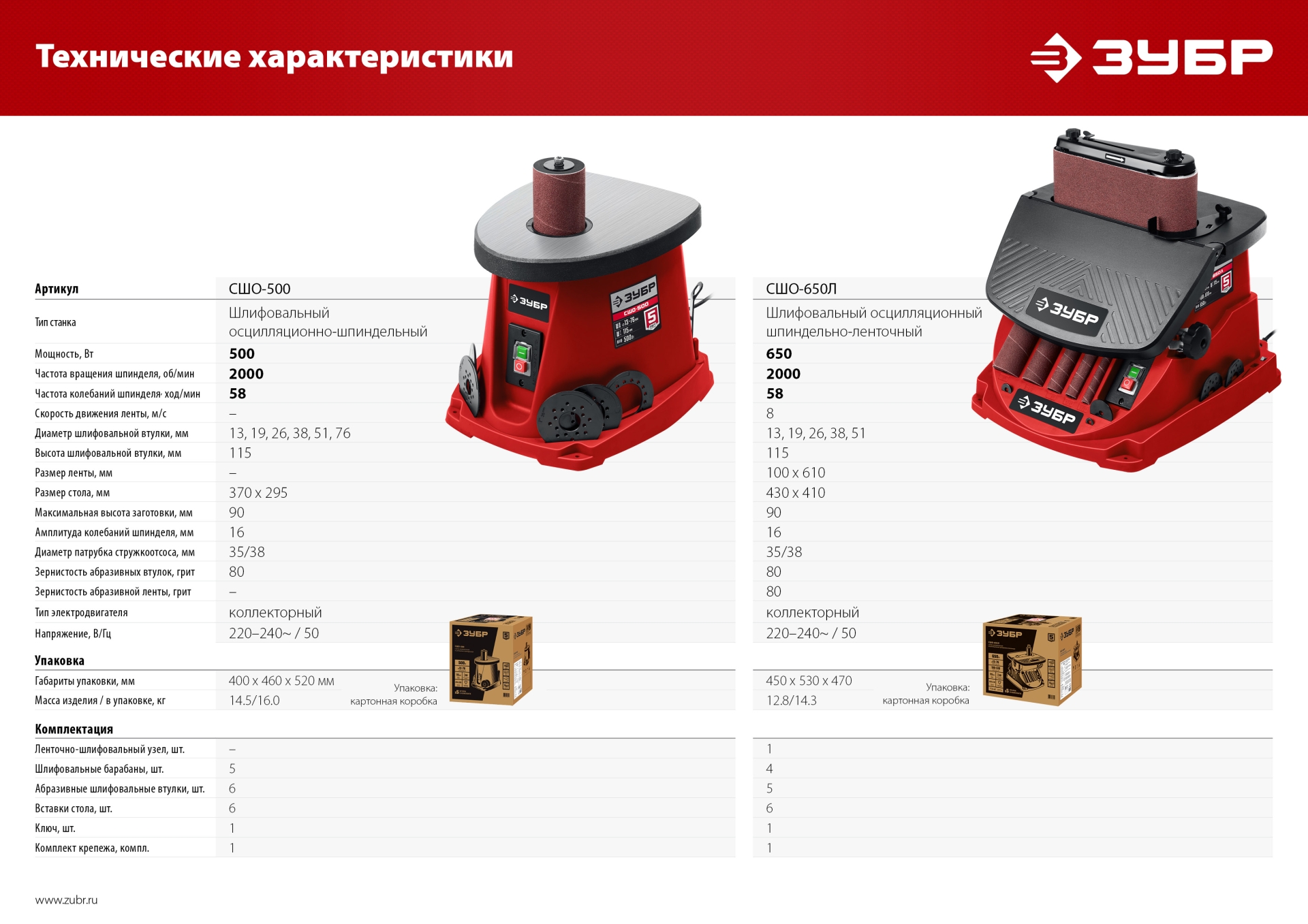 ЗУБР d 13, 19, 26, 38, 51 x 115, 650 Вт, осцилляционный шпиндельный шлифовальный станок (СШО-650Л) — фото 14