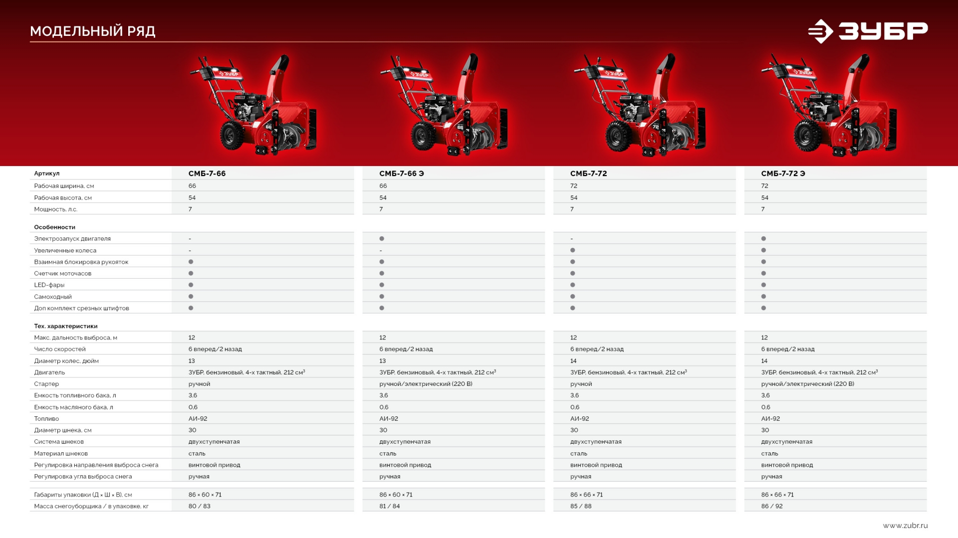 ЗУБР 66 (56+10) см, бензиновый снегоуборщик (СМБ-7-66 Э) — фото 26