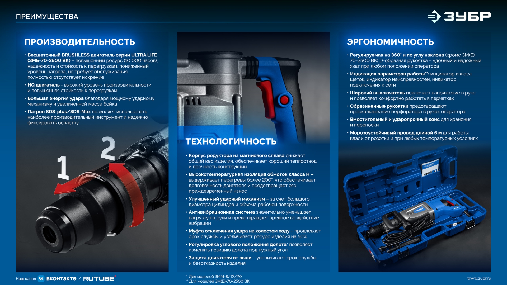 ЗУБР Бетонолом, 70 Дж, 2500 Вт, АВТ, бесщеточный отбойный молоток HEX-28, Профессионал (ЗМБ-70-2500 ВК) — фото 15
