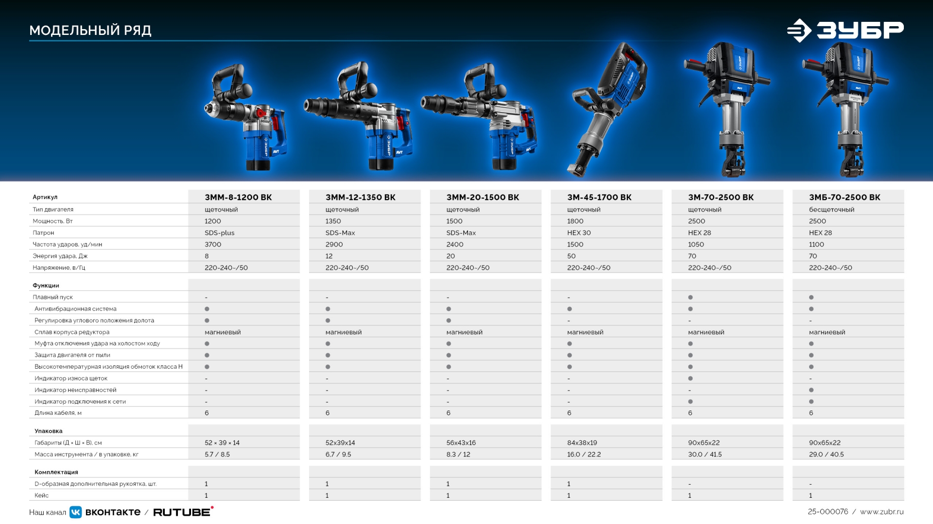 ЗУБР Бетонолом, 70 Дж, 2500 Вт, АВТ, бесщеточный отбойный молоток HEX-28, Профессионал (ЗМБ-70-2500 ВК) — фото 16