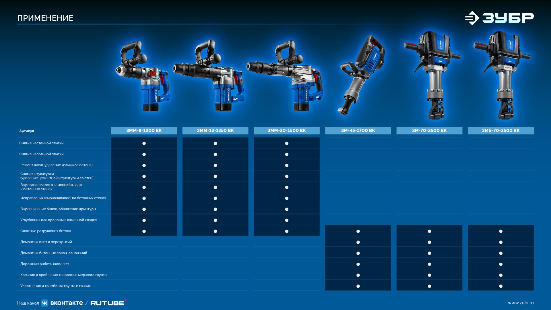 ЗУБР Бетонолом, 70 Дж, 2500 Вт, АВТ, бесщеточный отбойный молоток HEX-28, Профессионал (ЗМБ-70-2500 ВК) — фото 18