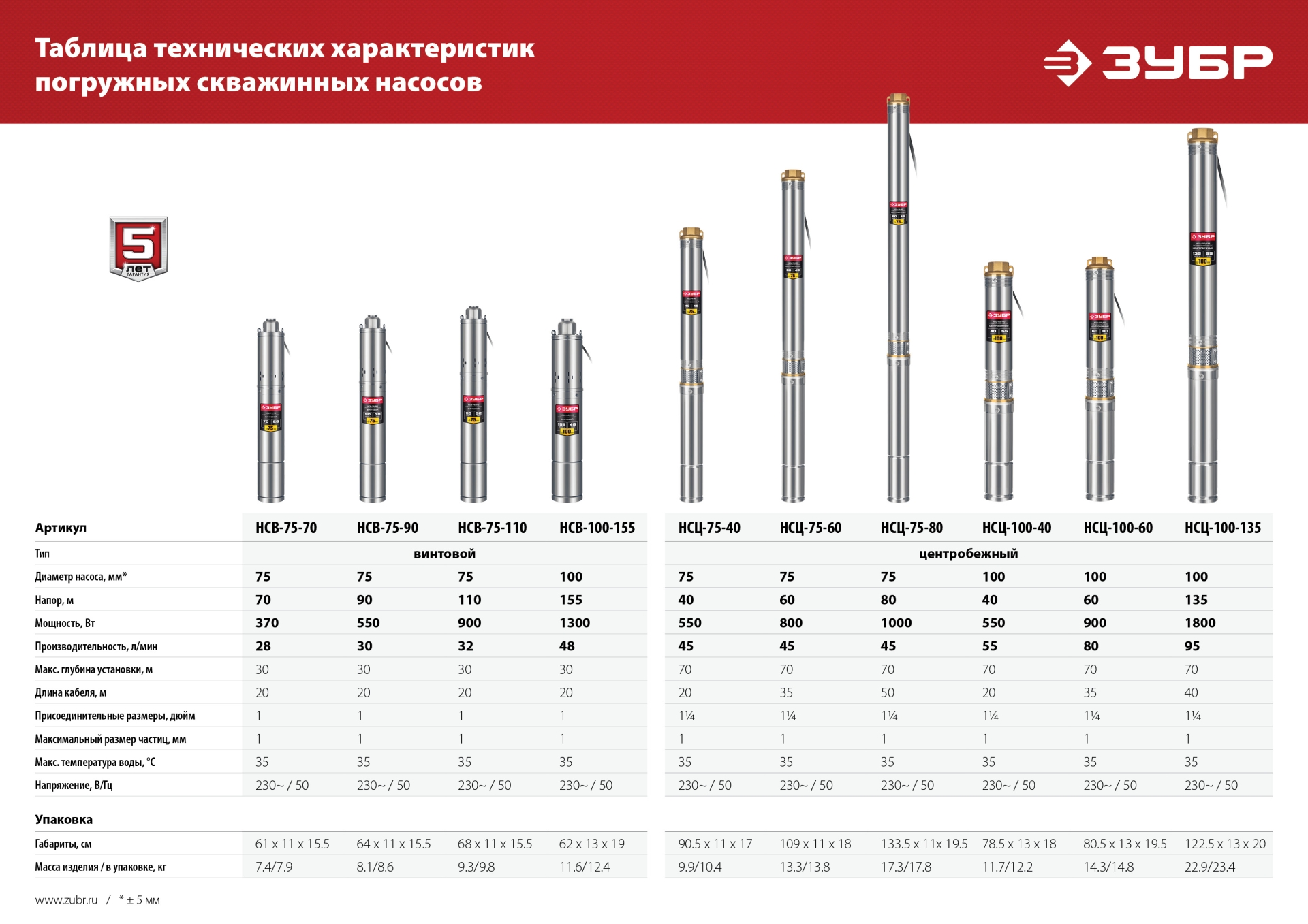 ЗУБР 900 Вт, 110 м напор, скважинный насос винтовой, корпус из нержавеющей стали (НСВ-75-110) — фото 12