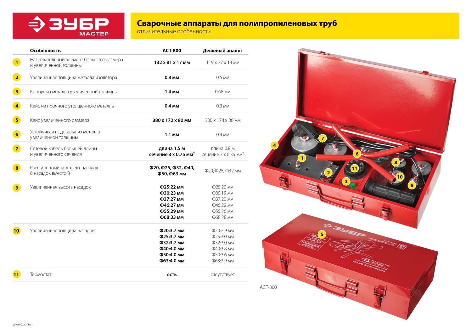 ЗУБР 800 Вт, паяльник для полипропиленовых труб, 6 насадок в комплекте (АСТ-800) — фото 15