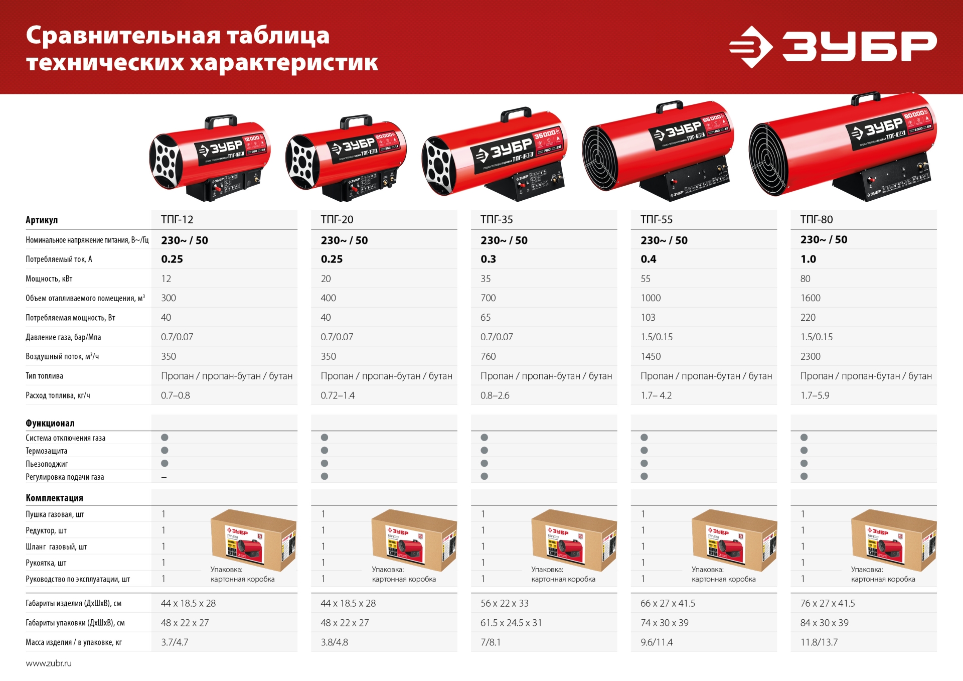 ЗУБР 80 кВт, газовая тепловая пушка (ТПГ-80) — фото 16