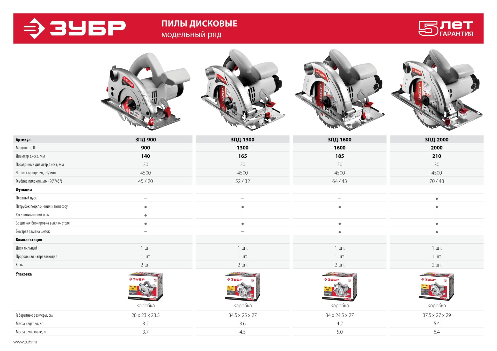 ЗУБР d 140 мм, 900 Вт, циркулярная пила (дисковая) (ЗПД-900) — фото 12
