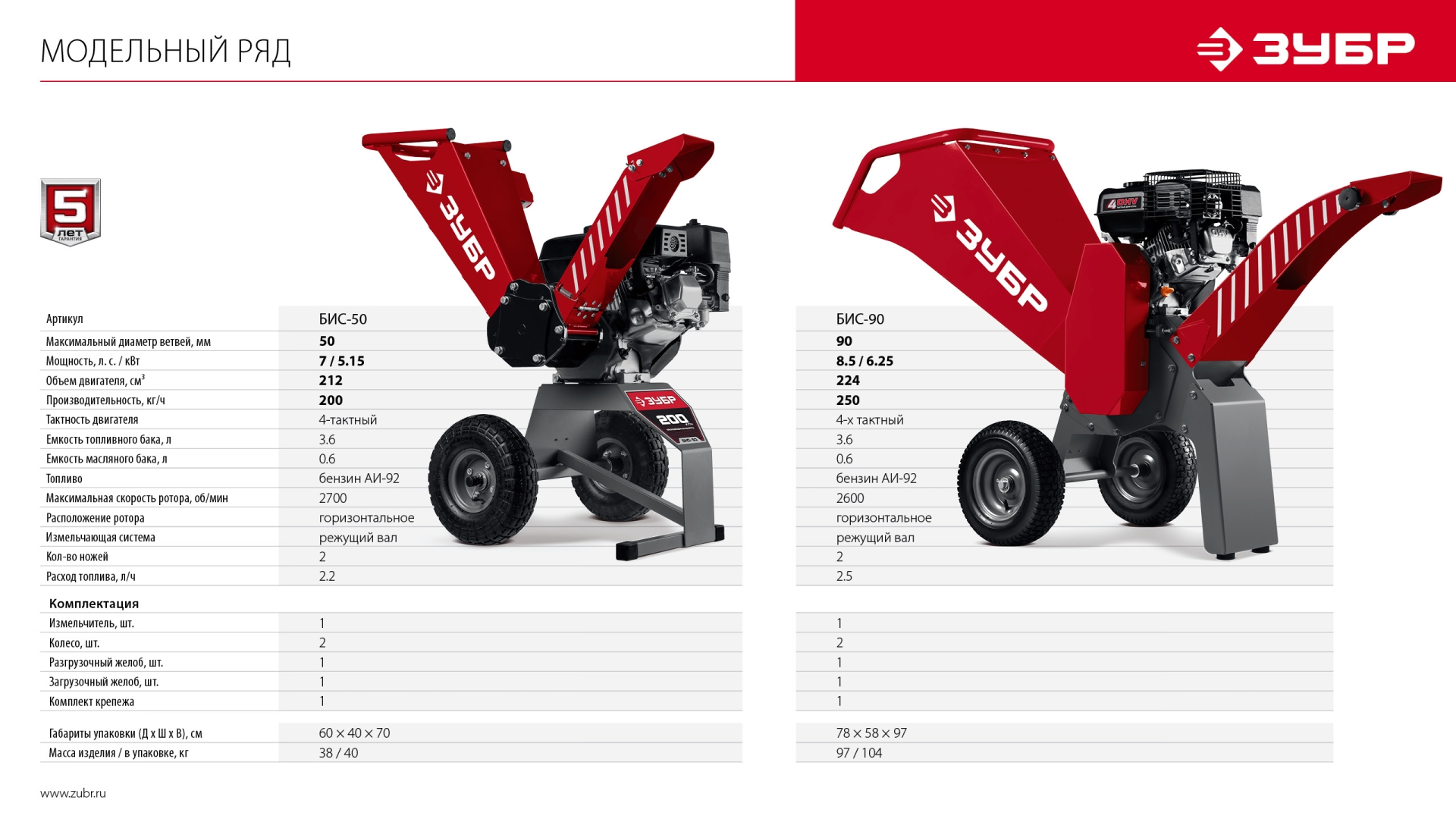 ЗУБР 90 мм, бензиновый садовый измельчитель (БИС-90) — фото 15