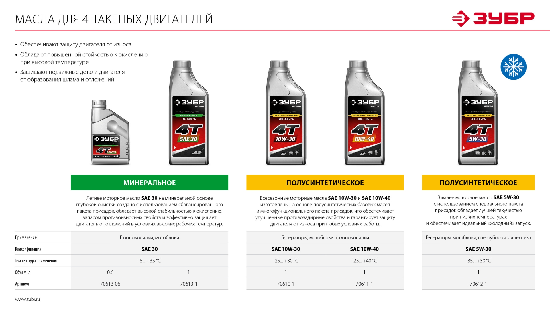 ЗУБР 90 мм, бензиновый садовый измельчитель (БИС-90) — фото 21