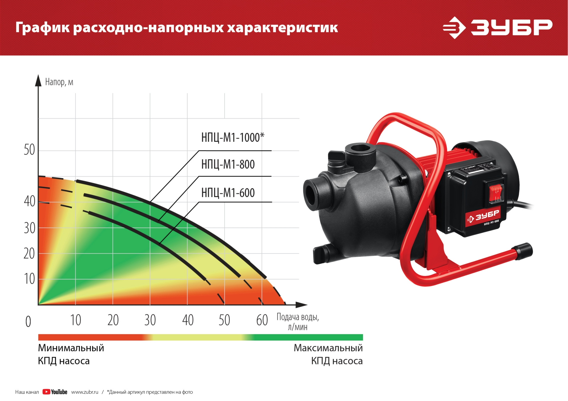 ЗУБР 1000 Вт, поверхностный (садовый) центробежный насос (НПЦ-М1-1000) — фото 17