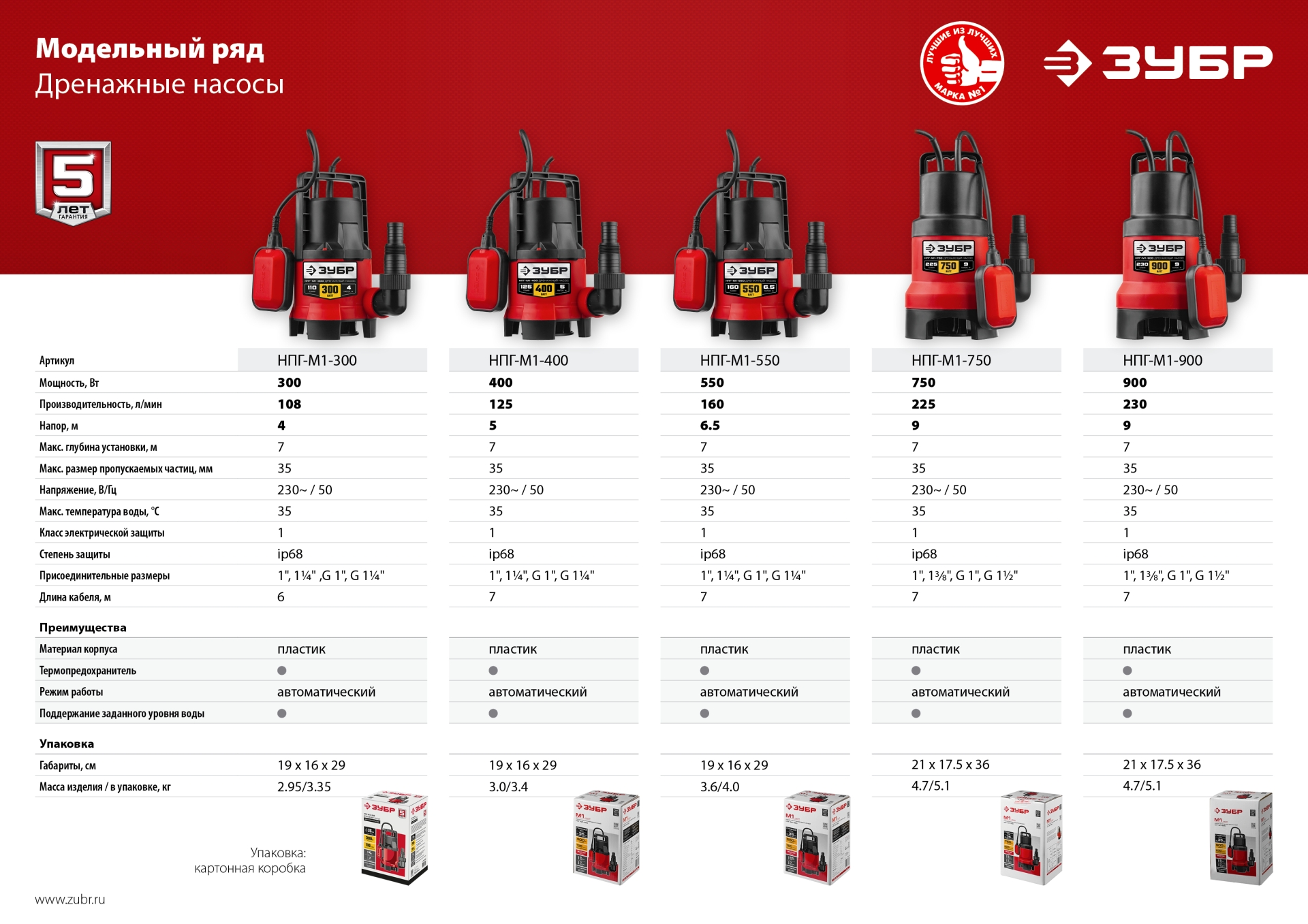 ЗУБР 300 Вт, дренажный насос для грязной воды (НПГ-М1-300) — фото 13