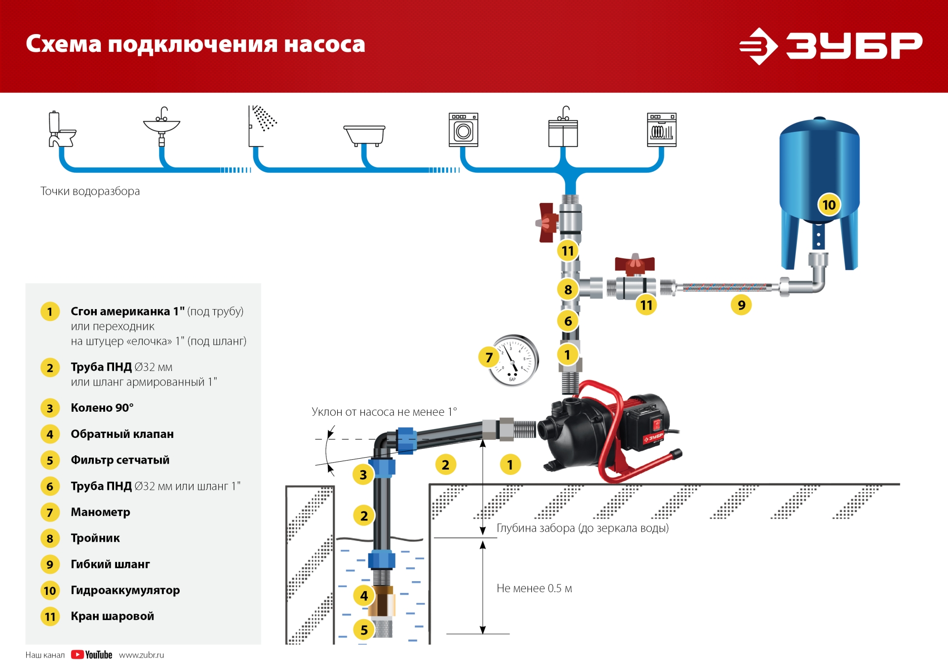 ЗУБР 800 Вт, поверхностный (садовый) центробежный насос (НПЦ-М1-800) — фото 16