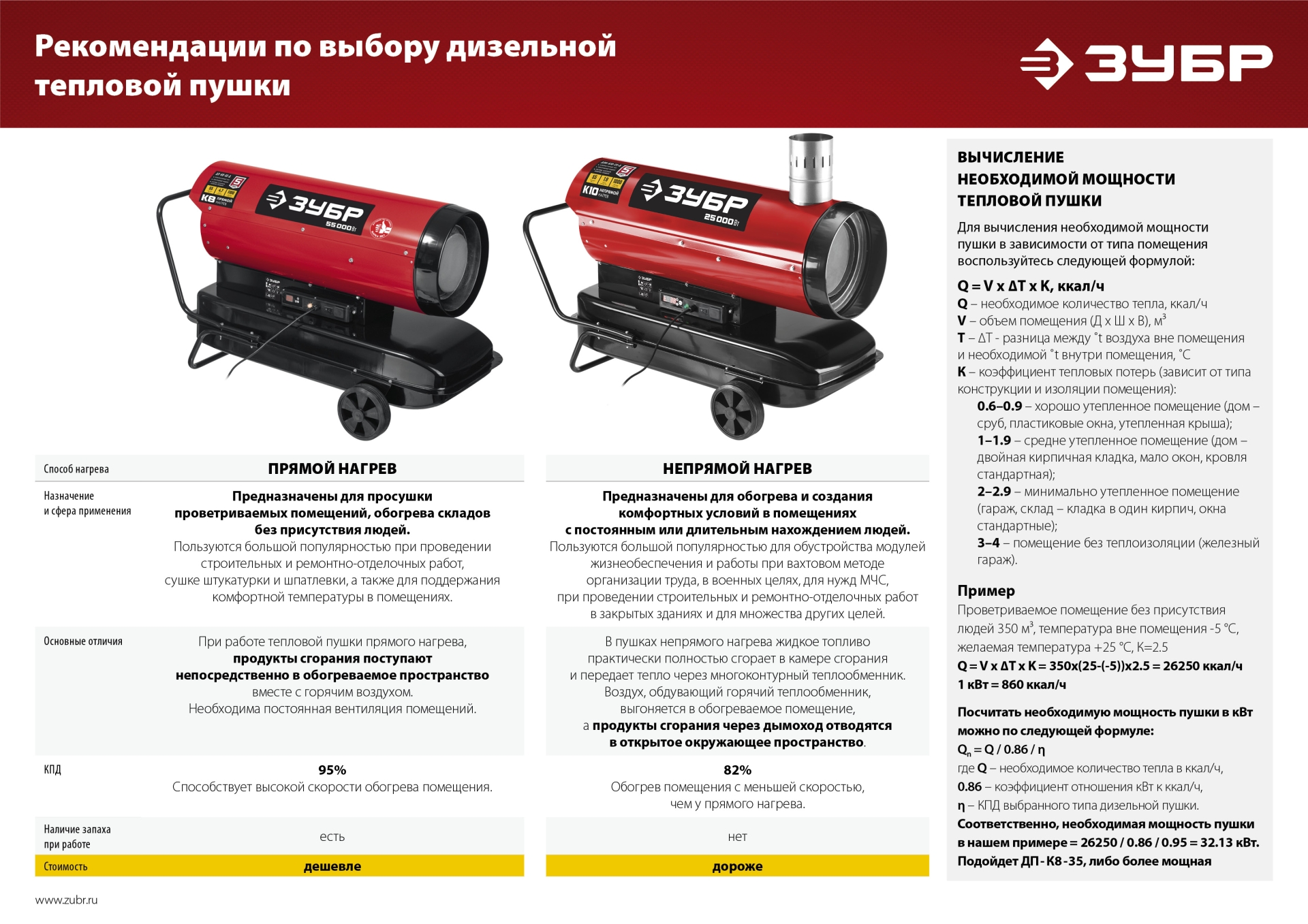 ЗУБР 25 кВт, дизельная тепловая пушка, непрямой нагрев (ДПН-К10-25-Д) — фото 13